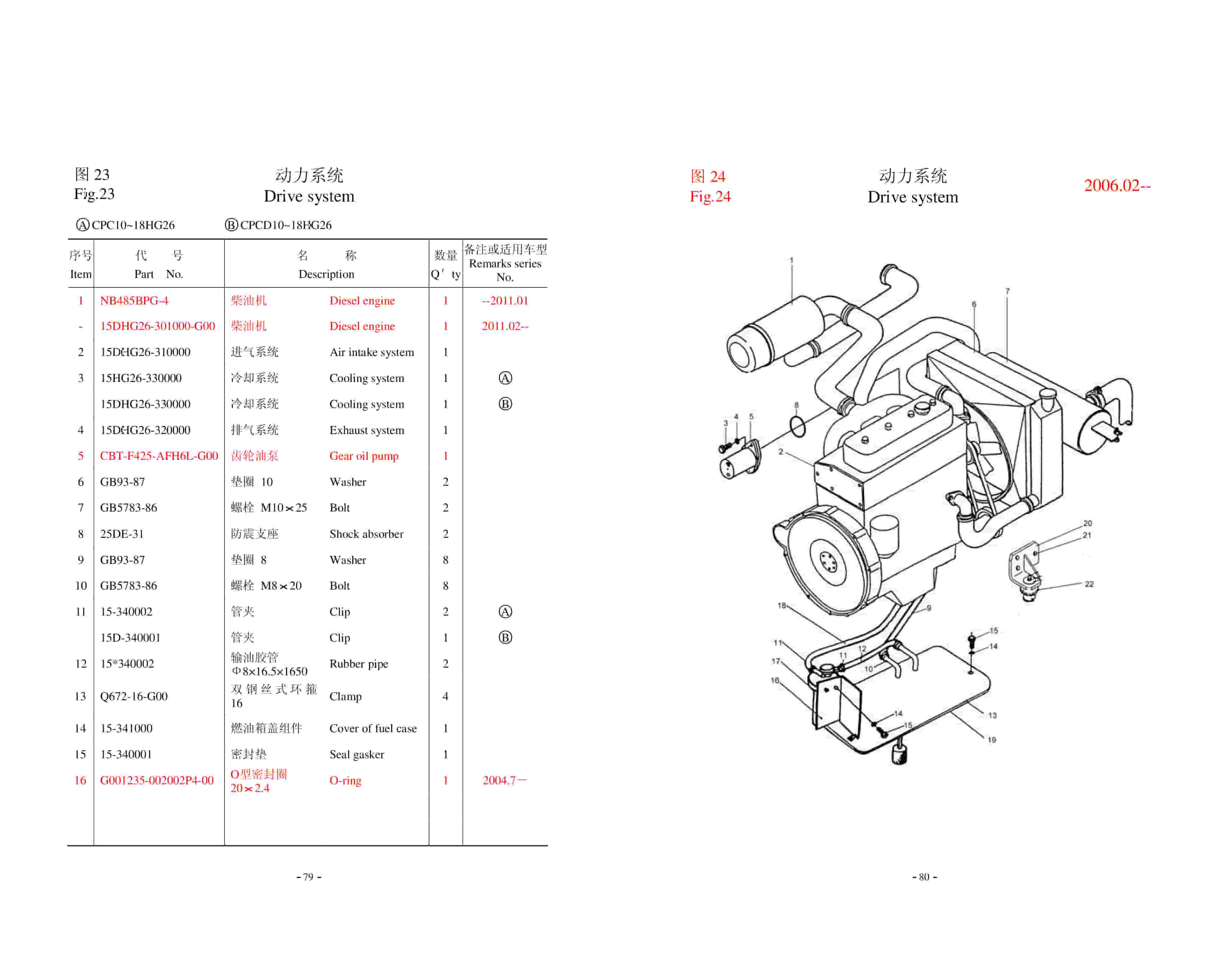 Hangcha CPC10-18HG26 to CPQD10-18HW20 Parts Catalog-2