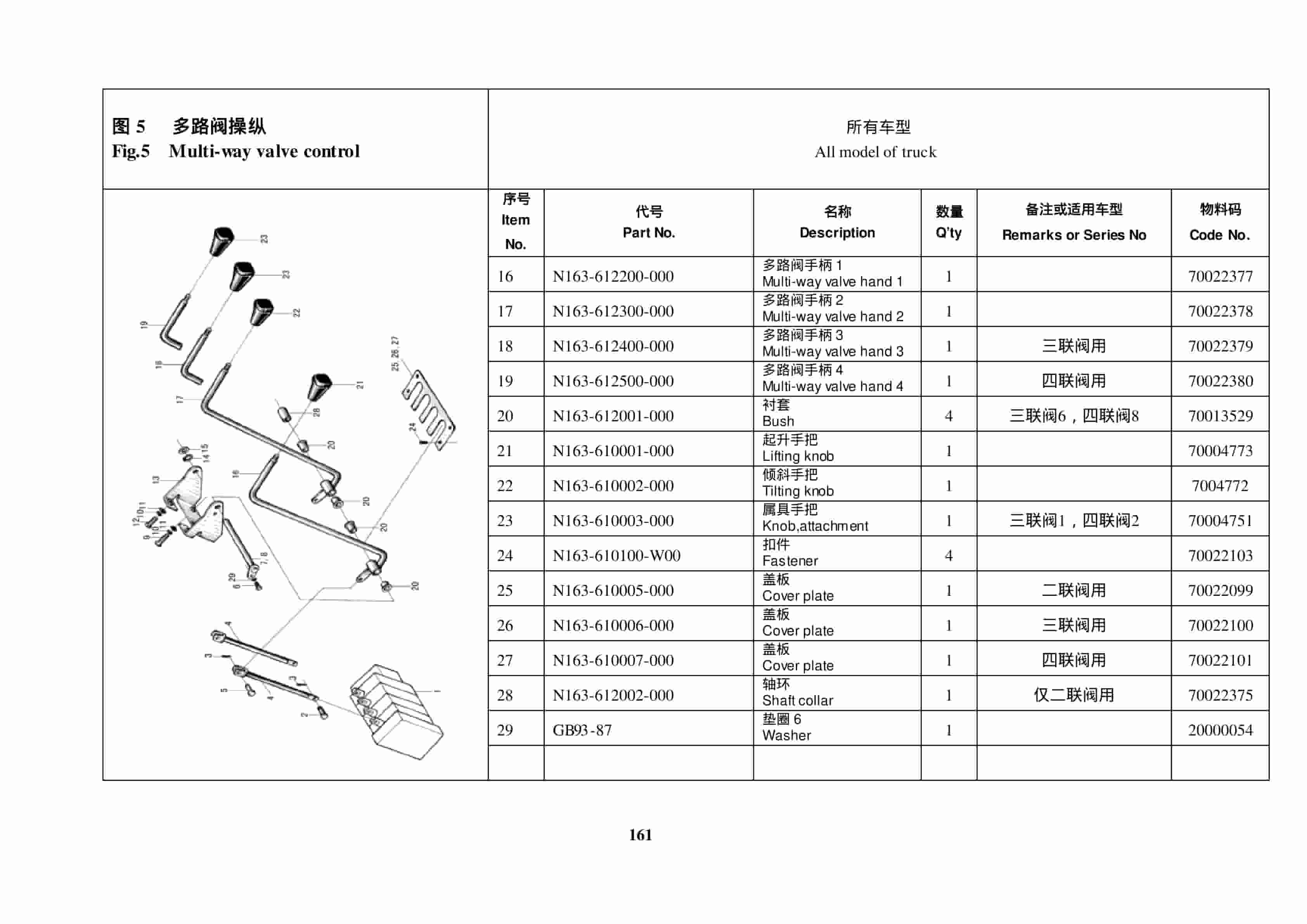 Hangcha CPC10N-RG26 to CPCD18N-RW32 Parts Catalog-5