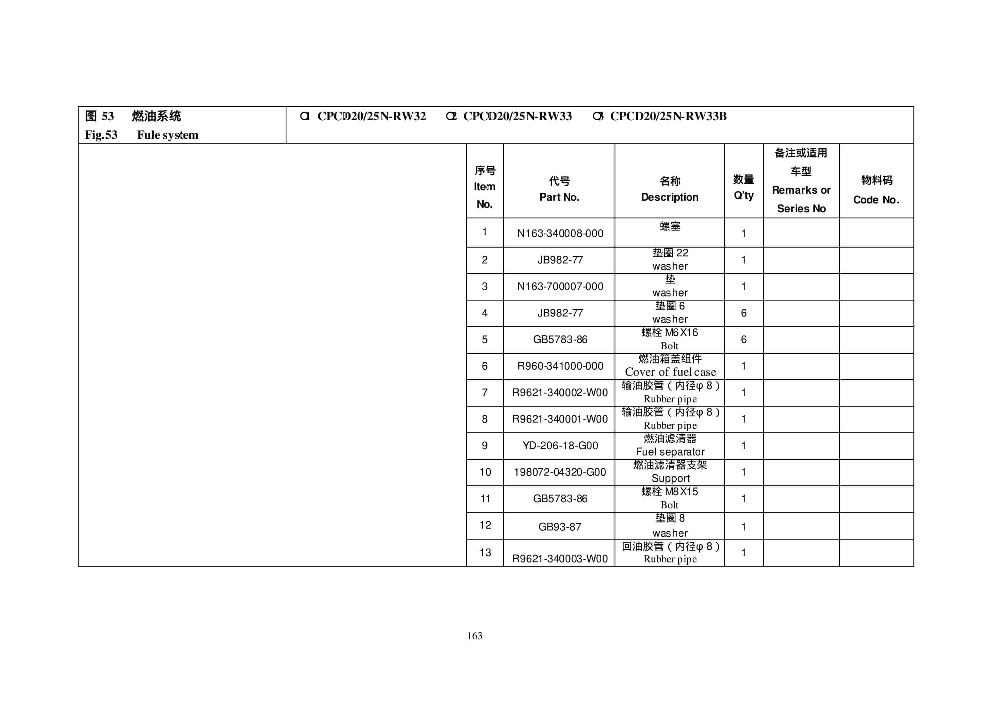 Hangcha CPC20-25N-RG5 to CPCD20-25N-RG32 Parts Catalog-2