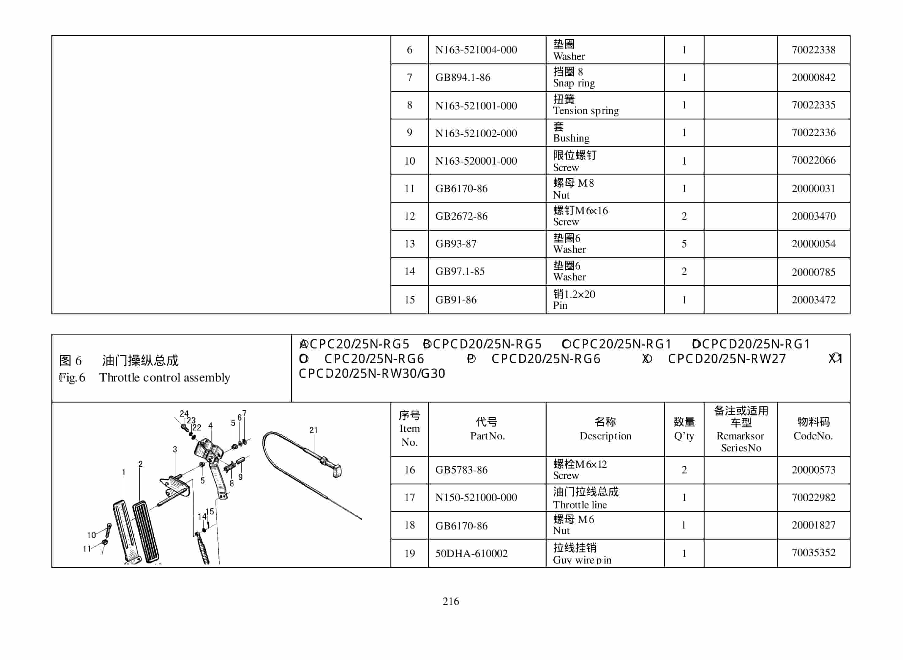 Hangcha CPC20-25N-RG5 to CPCD20-25N-RG32 Parts Catalog-3