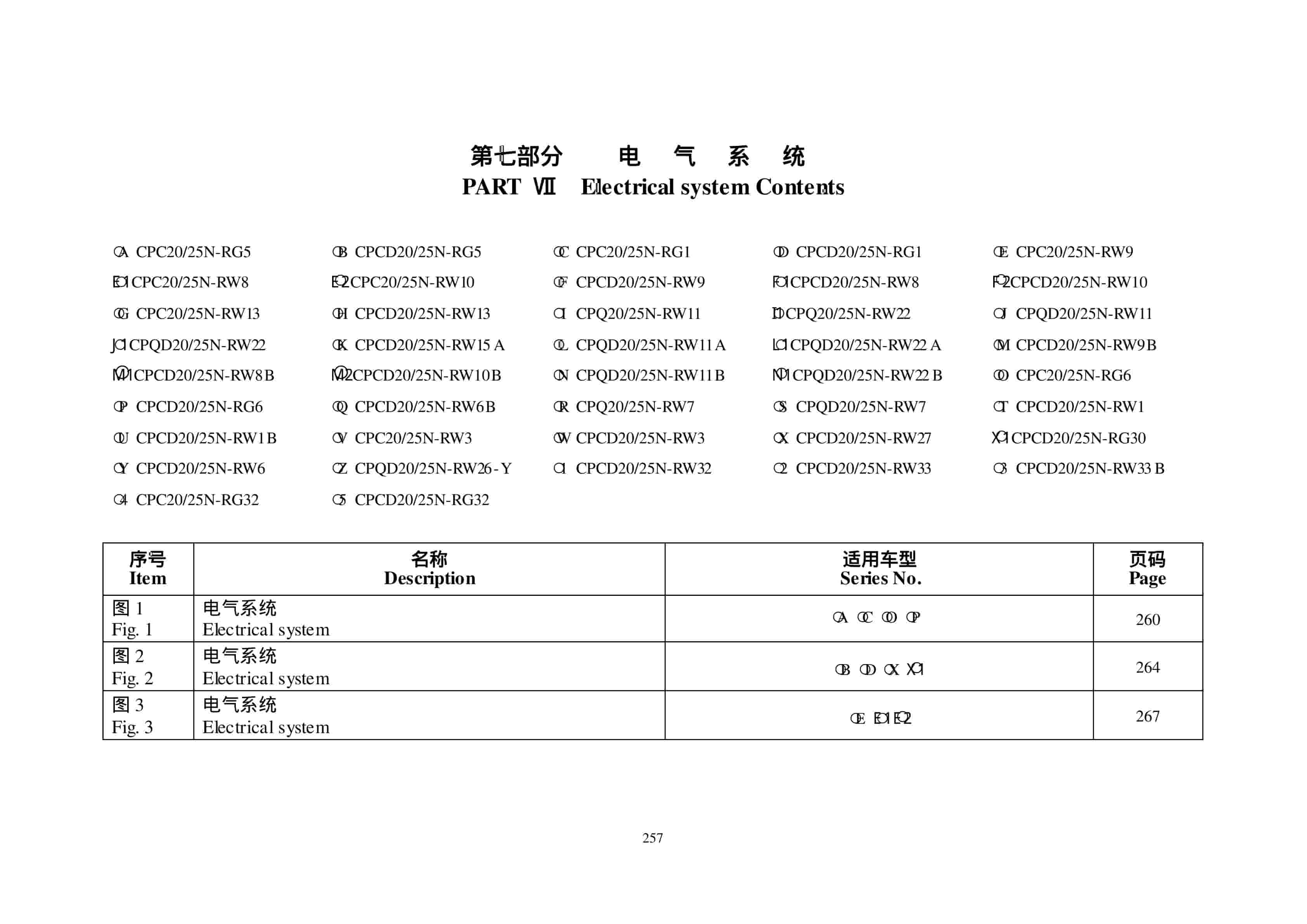 Hangcha CPC20-25N-RG5 to CPCD20-25N-RG32 Parts Catalog-5