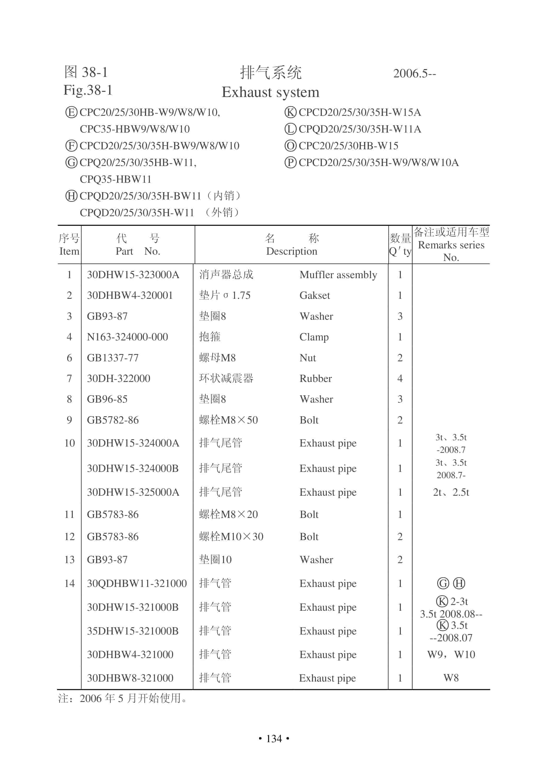 Hangcha CPC20HB-W13 to CPC35-HBW13 Parts Catalog-2