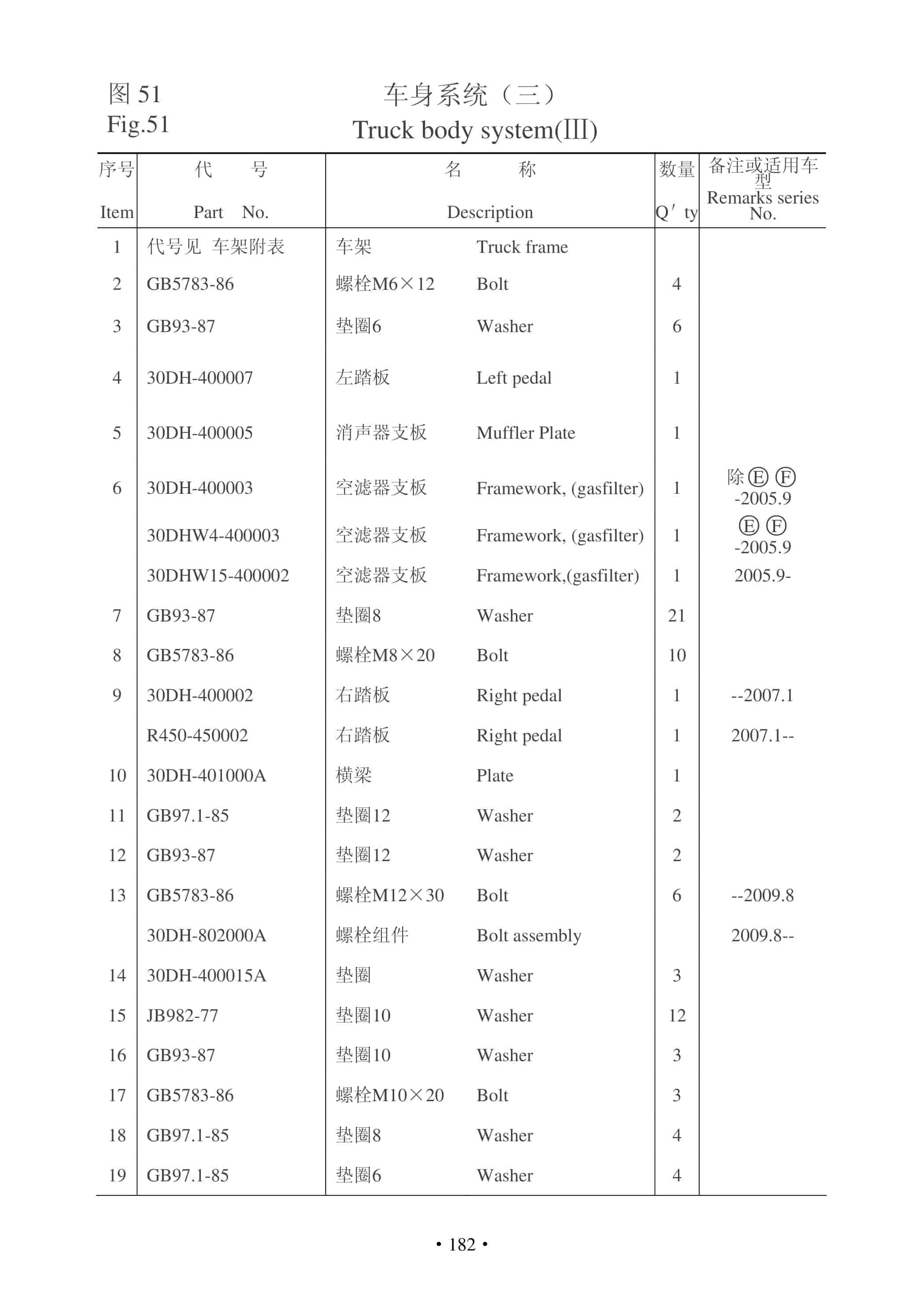 Hangcha CPC20HB-W13 to CPC35-HBW13 Parts Catalog-3