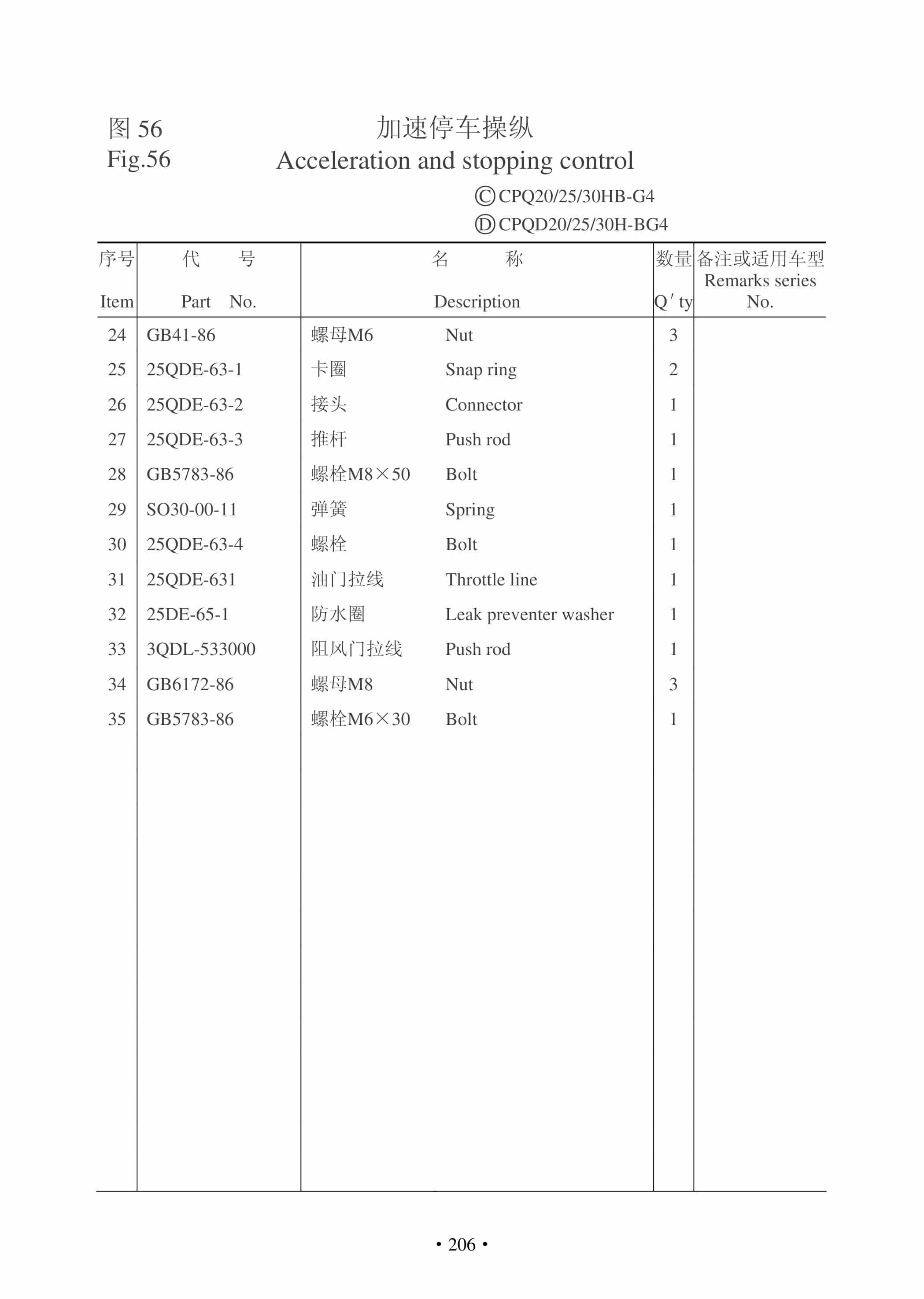 Hangcha CPC20HB-W13 to CPC35-HBW13 Parts Catalog-4