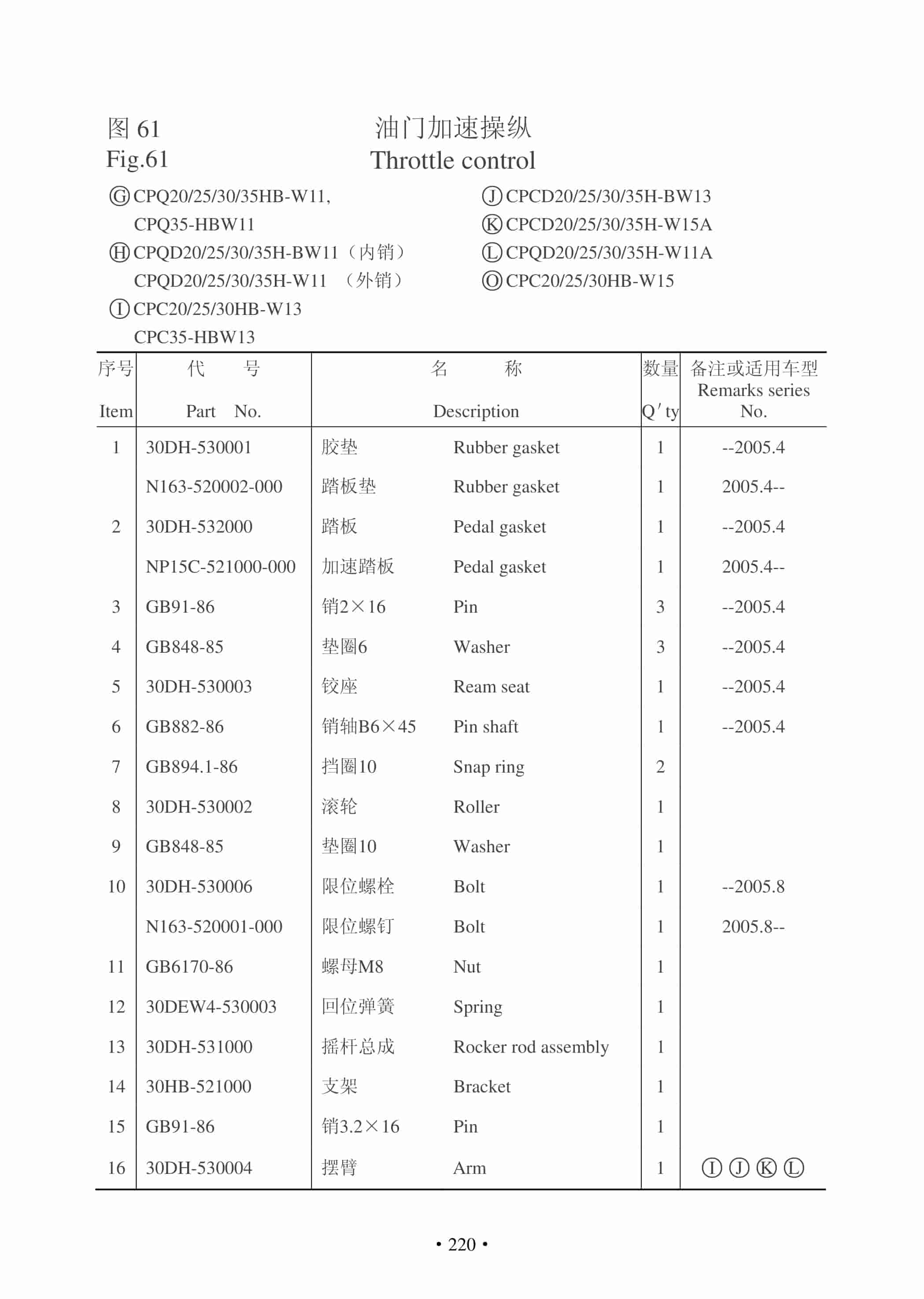 Hangcha CPC20HB-W13 to CPC35-HBW13 Parts Catalog-5
