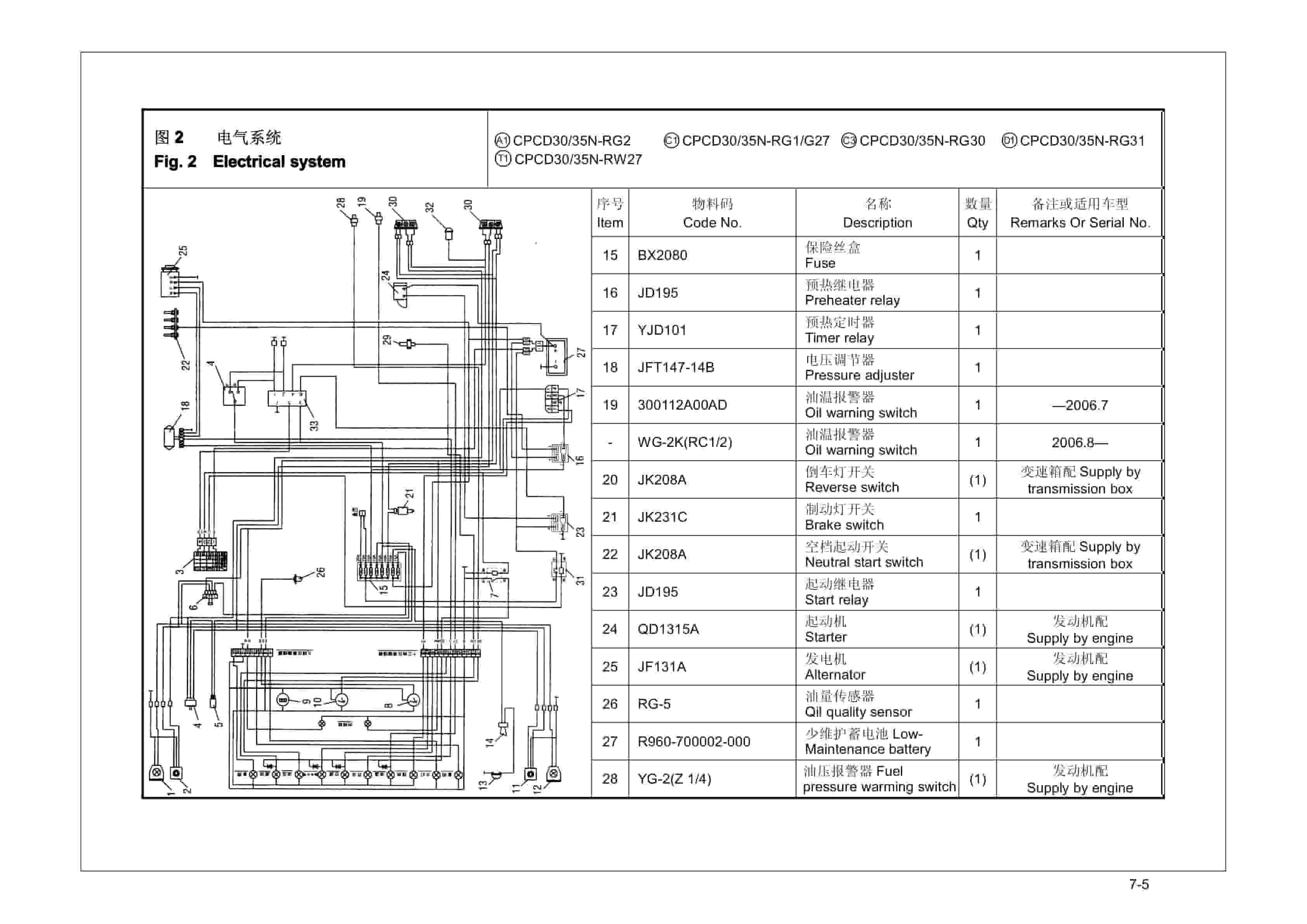 Hangcha CPC30N-RG2 to CPCD35N-RW33M Parts Catalog-5