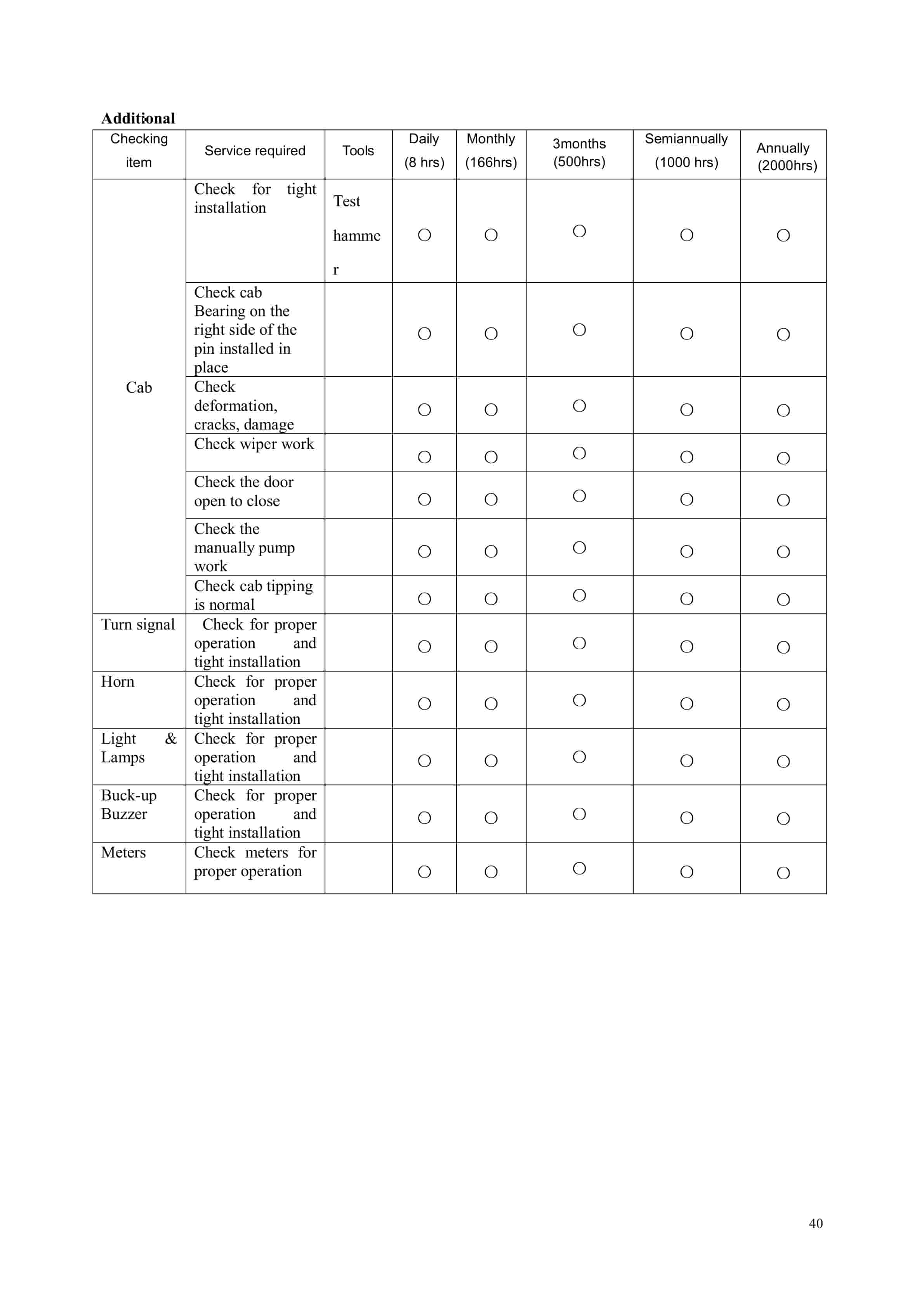 Hangcha CPCD120-XG35 to CPCD160-XG57B Operation and Maintenance Manual-3