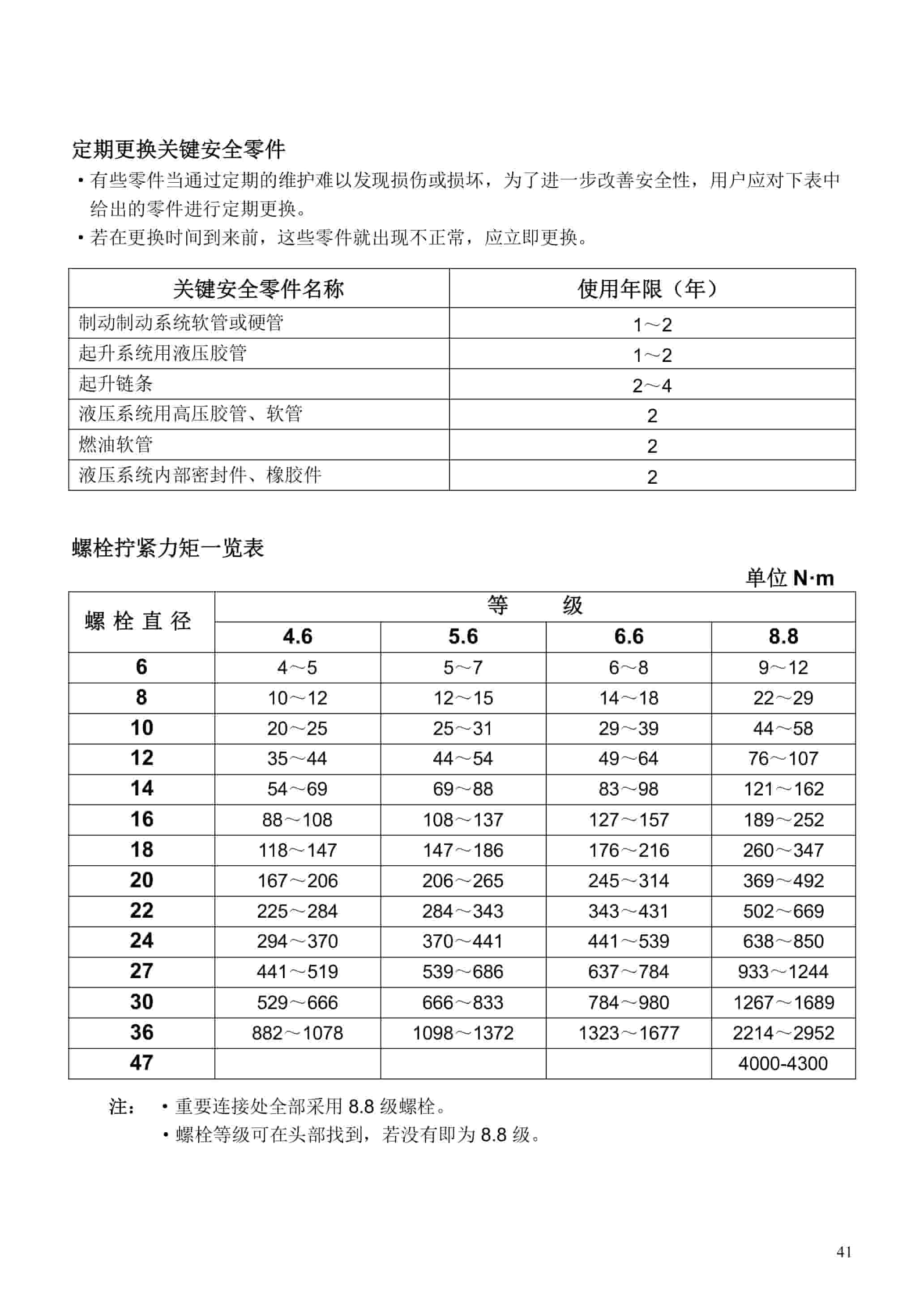 Hangcha CPCD120-XG35 to CPCD160-XG57B Operation and Maintenance Manual ZH-3