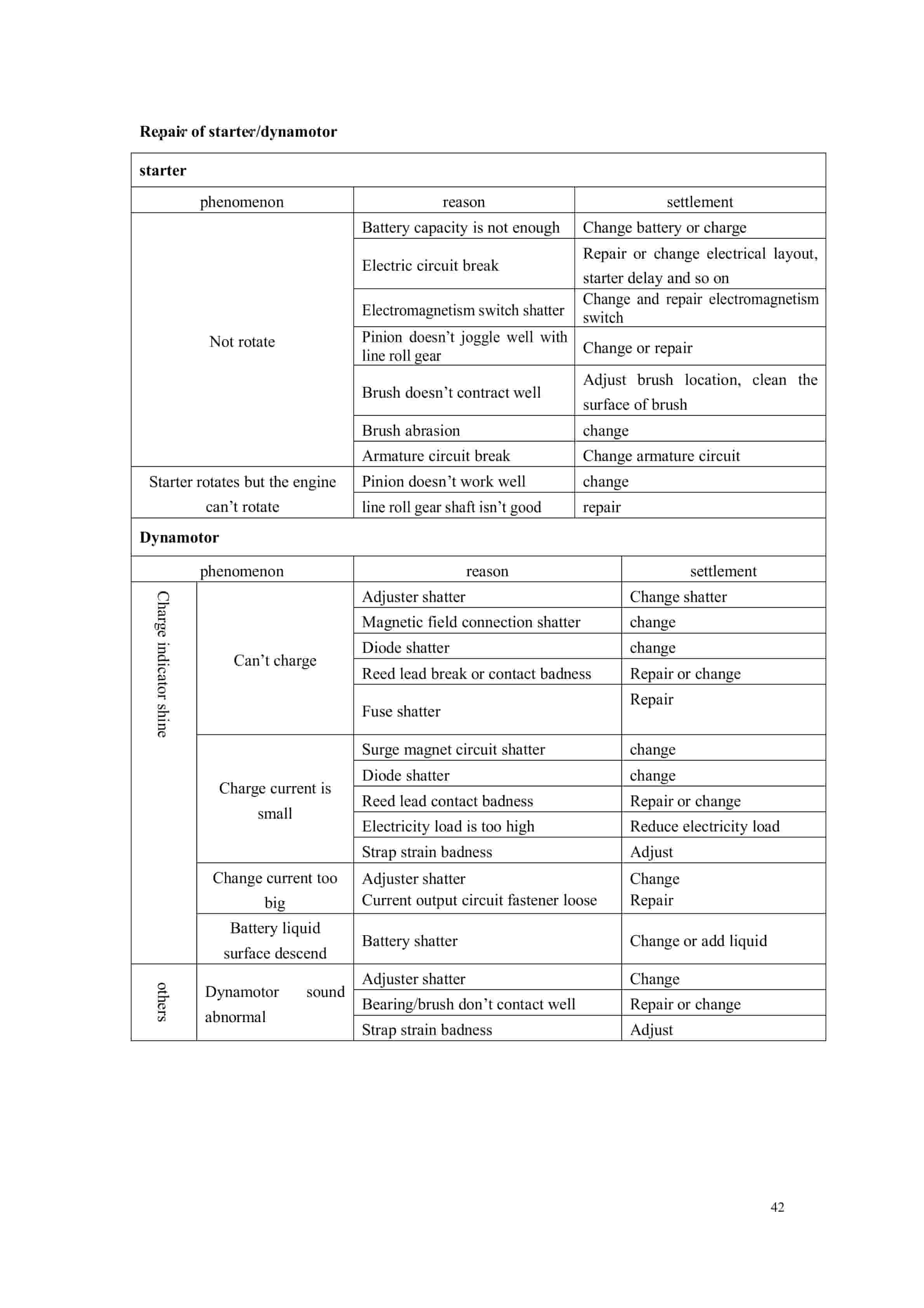 Hangcha CPCD120-XG35 to CPCD160-XG57B Service Manual-4