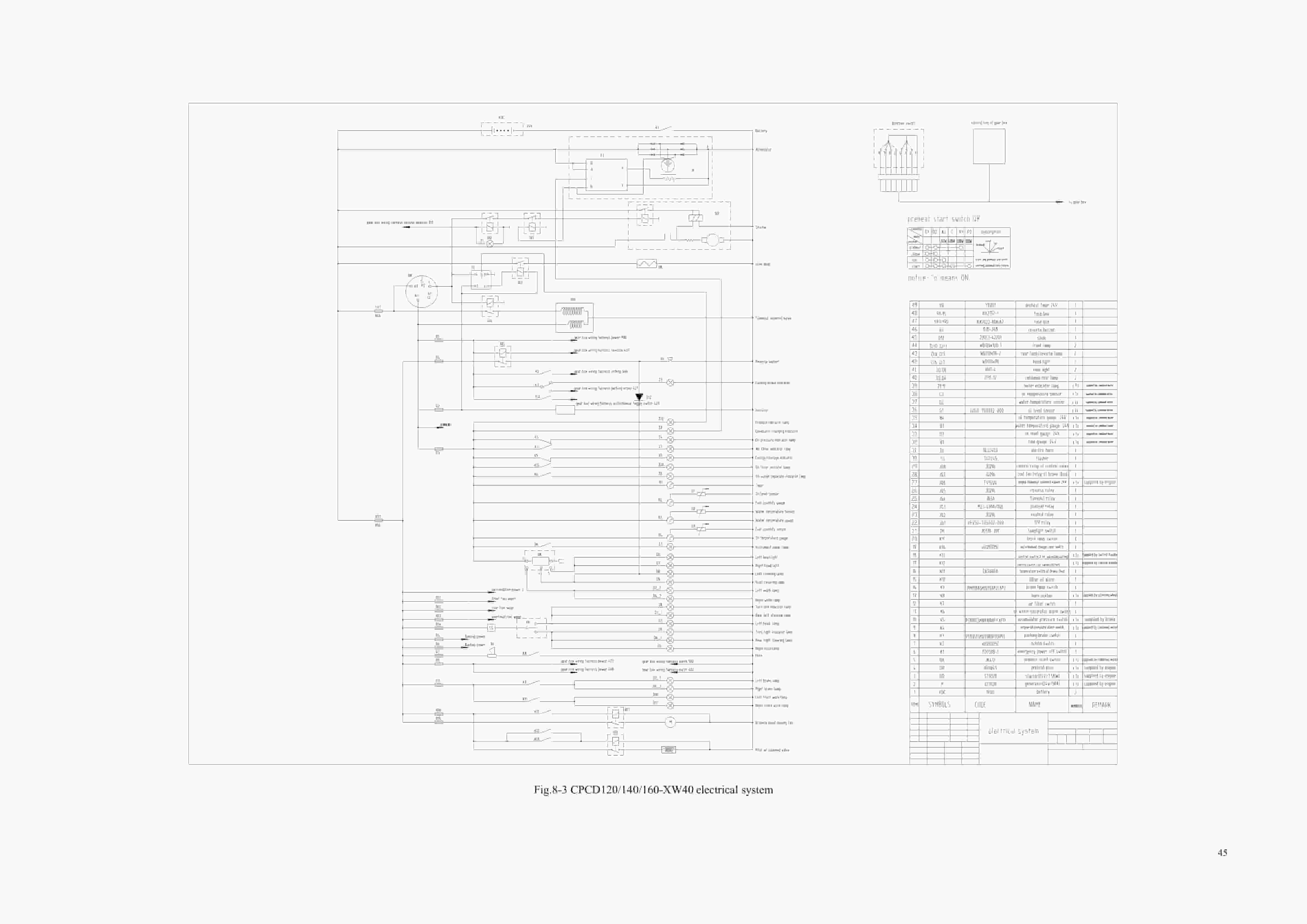 Hangcha CPCD120-XG35 to CPCD160-XG57B Service Manual-5