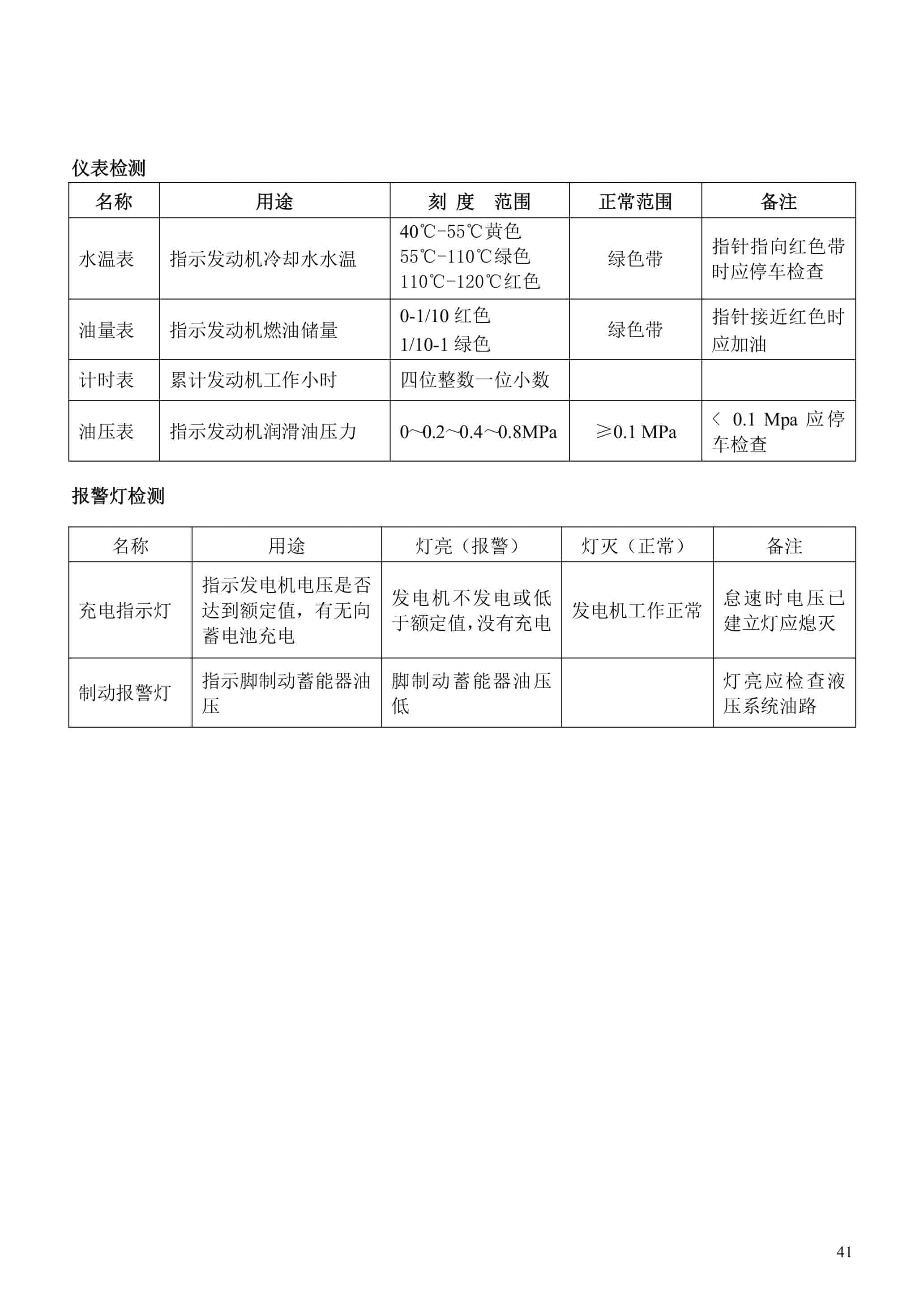 Hangcha CPCD120-XG35 to CPCD160-XG57B Service Manual ZH-4