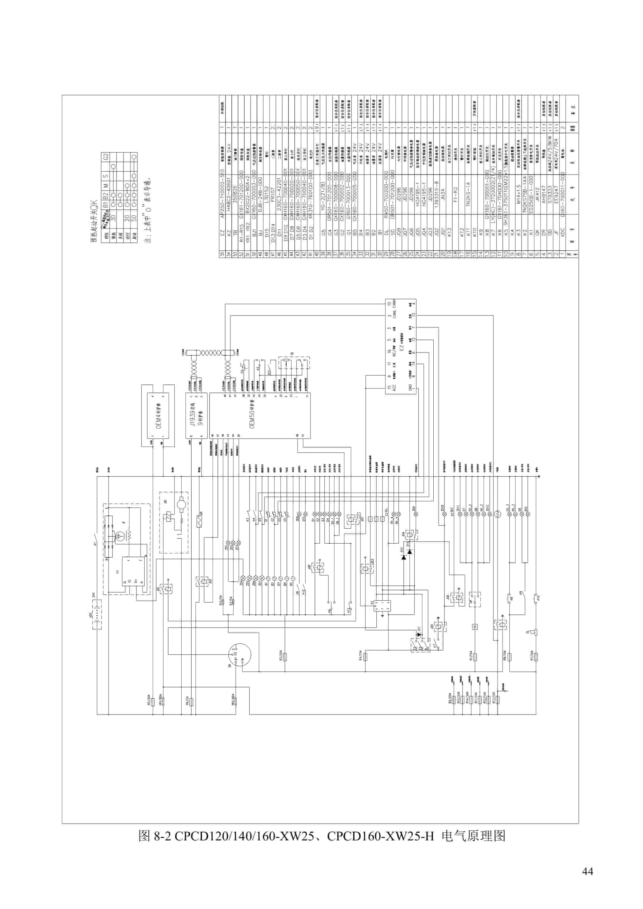 Hangcha CPCD120-XG35 to CPCD160-XG57B Service Manual ZH-5