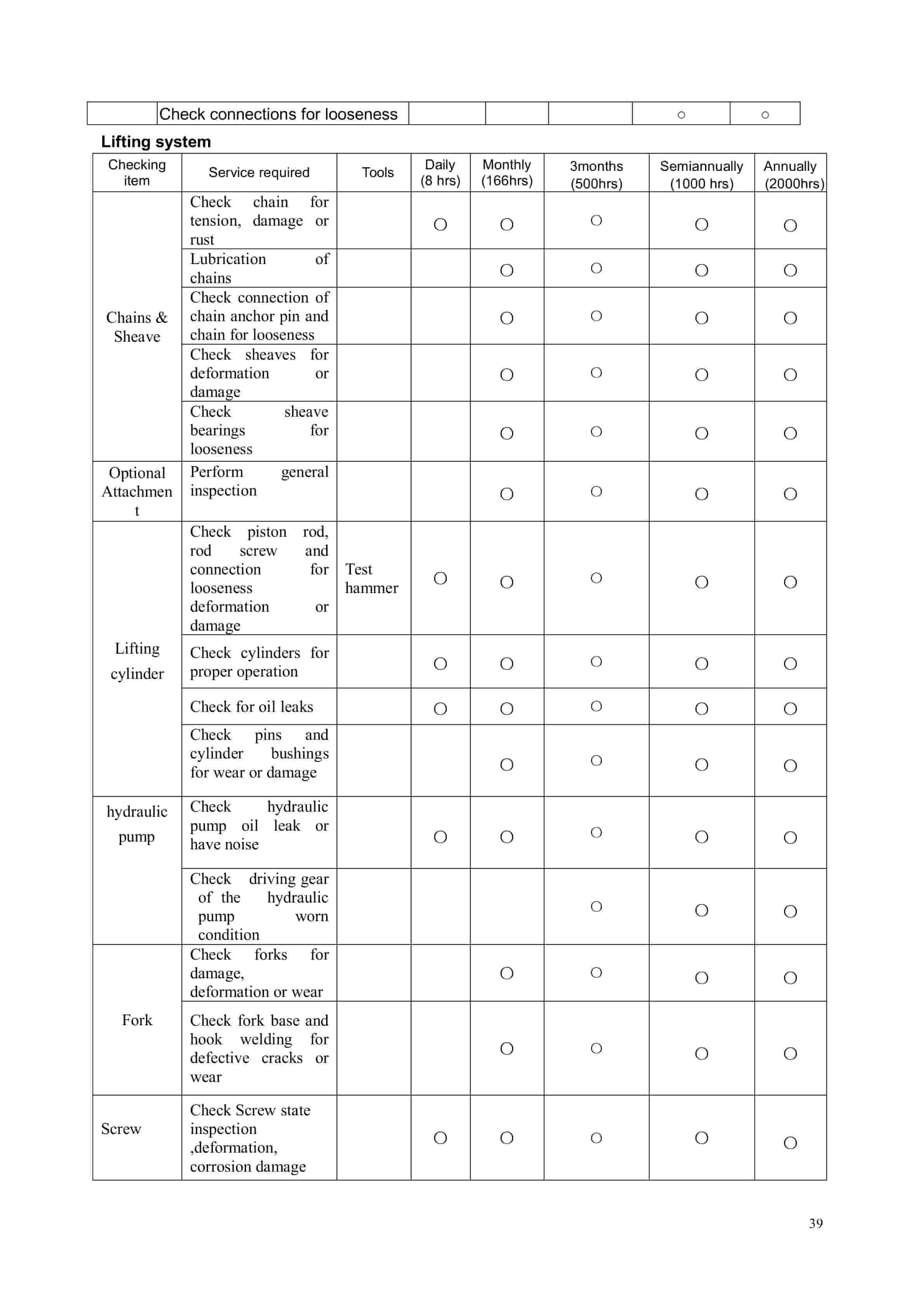 Hangcha CPCD120-XW25 to CPCD160-XW79 Operation and Maintenance Manual-3
