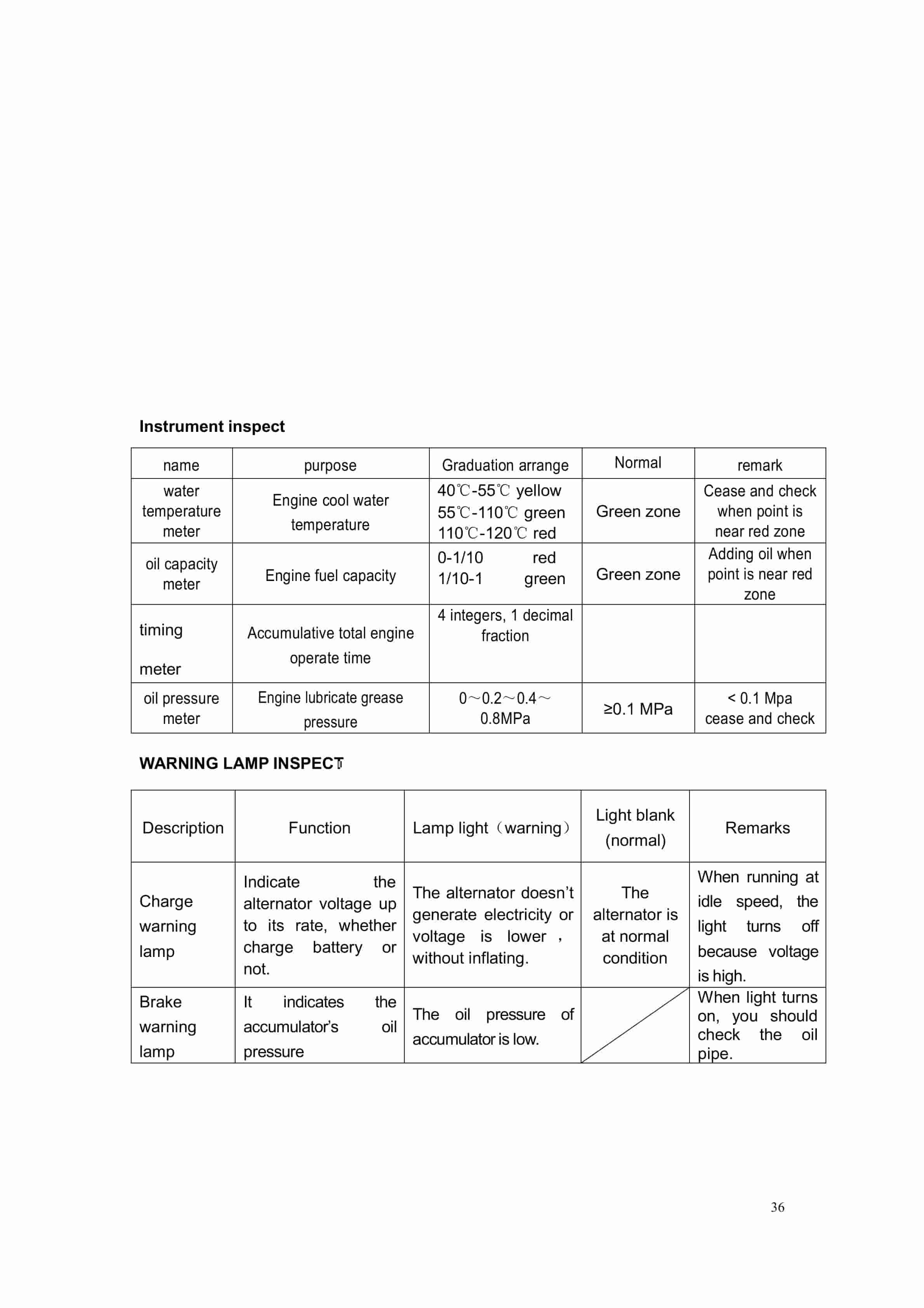 Hangcha CPCD120-XW25 to CPCD160-XW79 Service Manual-4