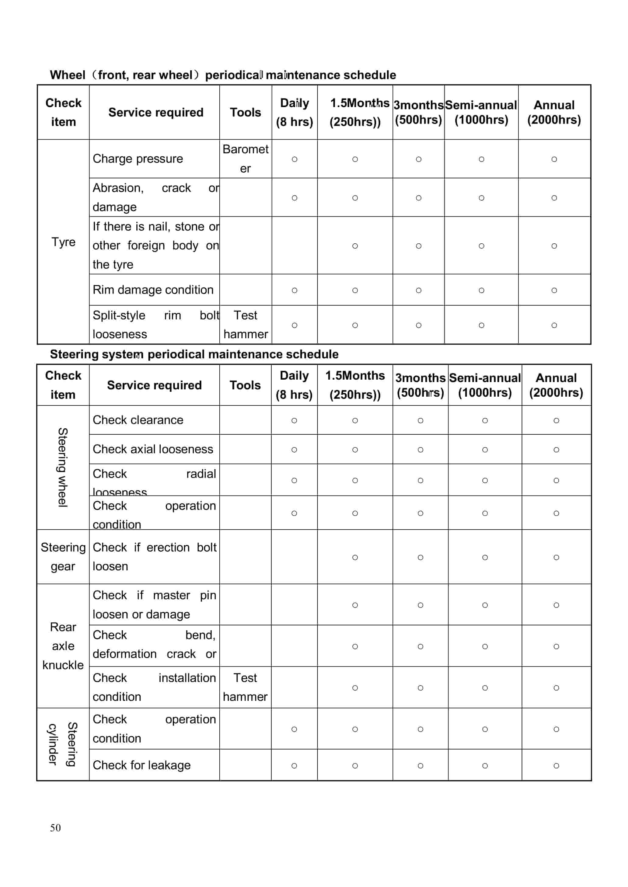 Hangcha CPCD140-AXG90 to CPCD160-AXG83 Operation and Maintenance Manual-3