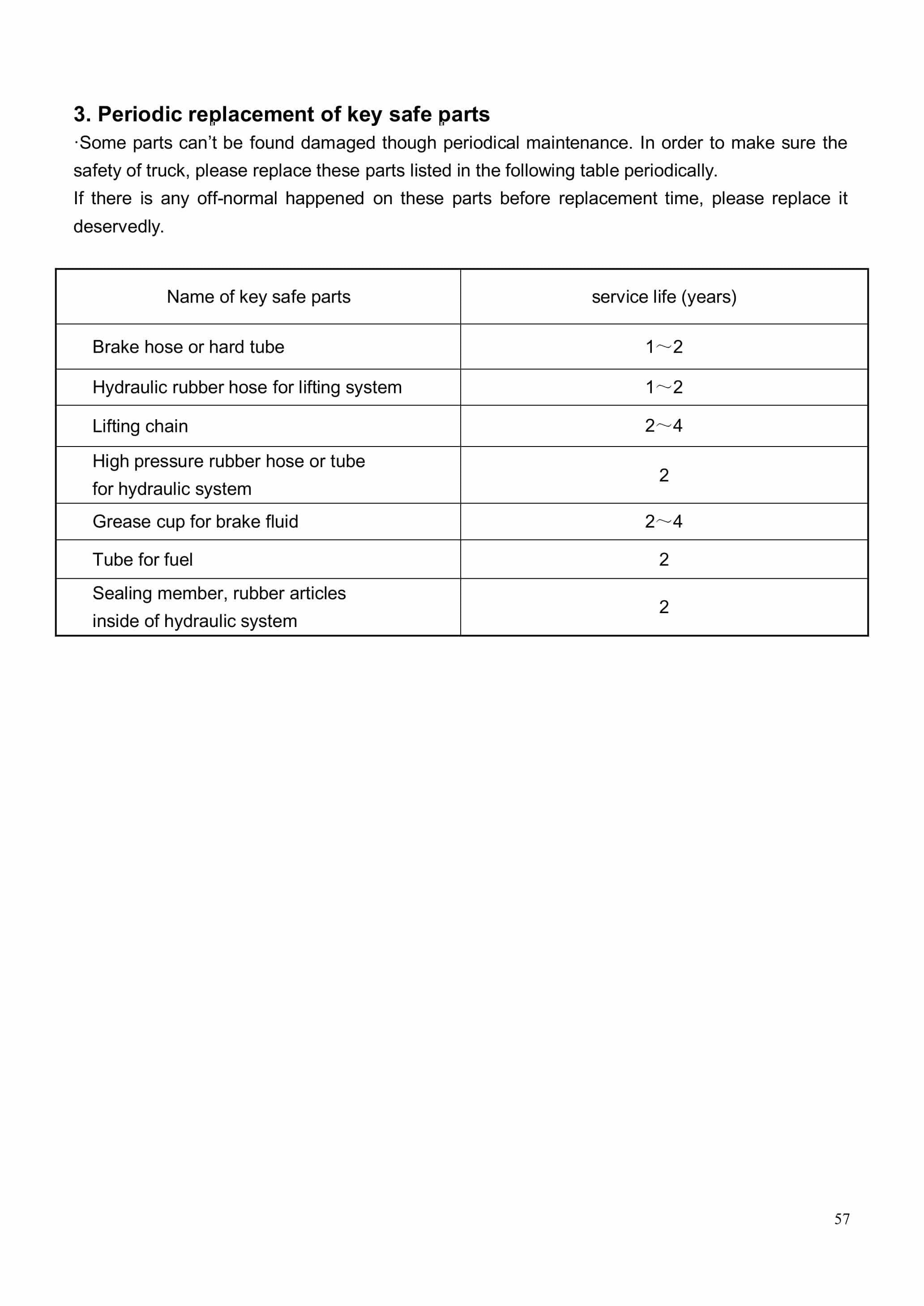 Hangcha CPCD140-AXG90 to CPCD160-AXG83 Operation and Maintenance Manual-4