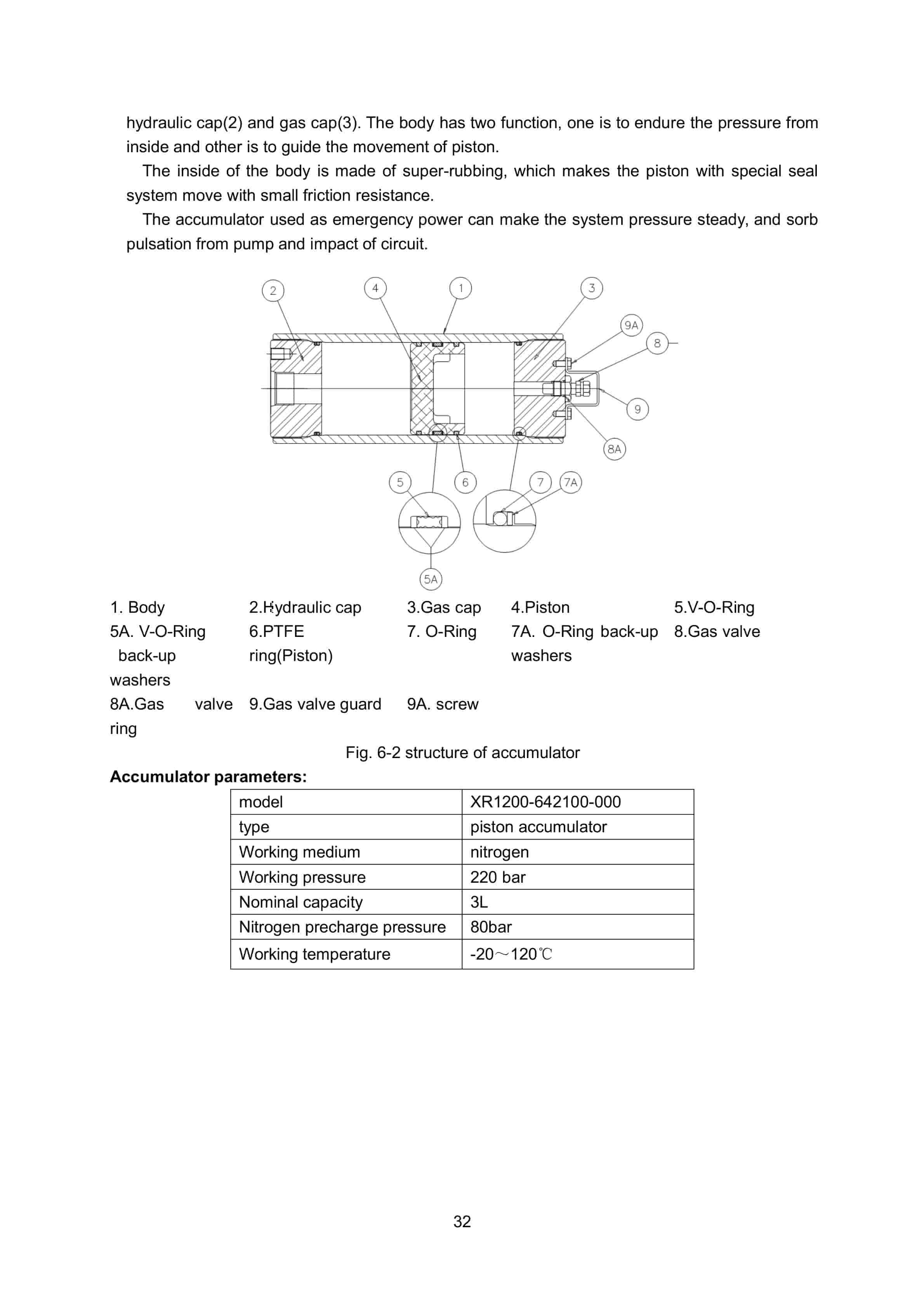 Hangcha CPCD140-AXG90 to CPCD160-AXG83 Service Manual-2
