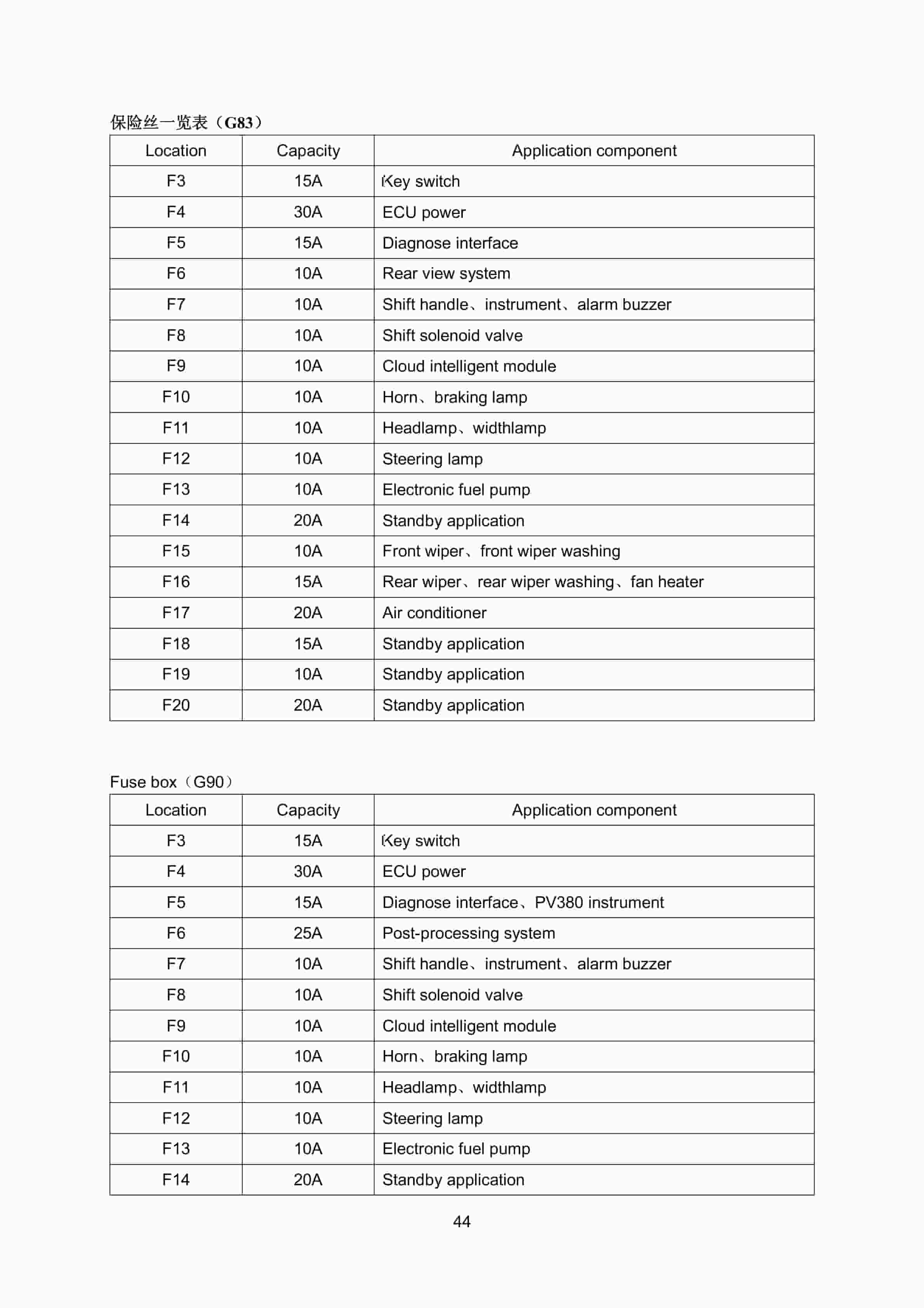 Hangcha CPCD140-AXG90 to CPCD160-AXG83 Service Manual-3