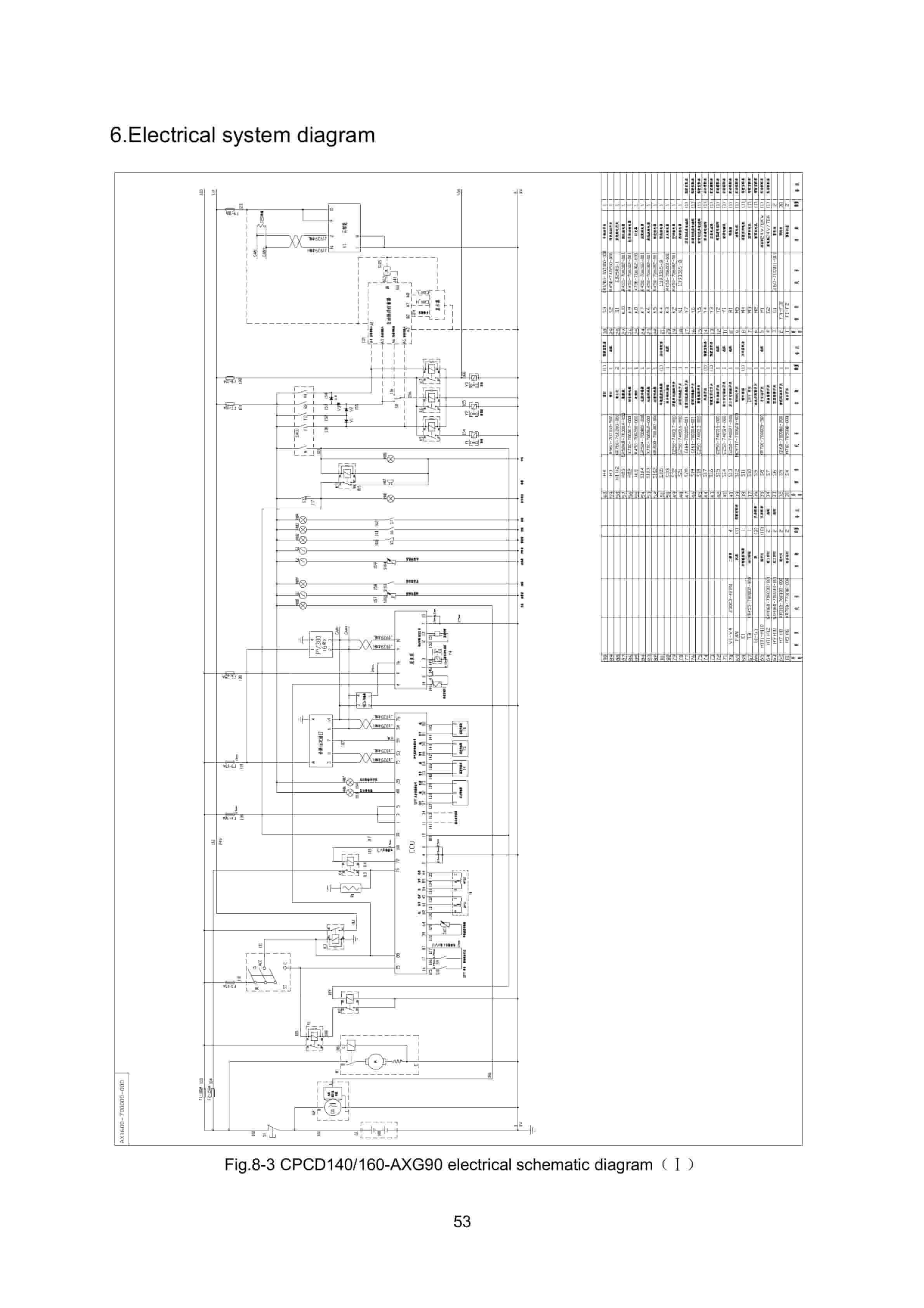 Hangcha CPCD140-AXG90 to CPCD160-AXG83 Service Manual-5