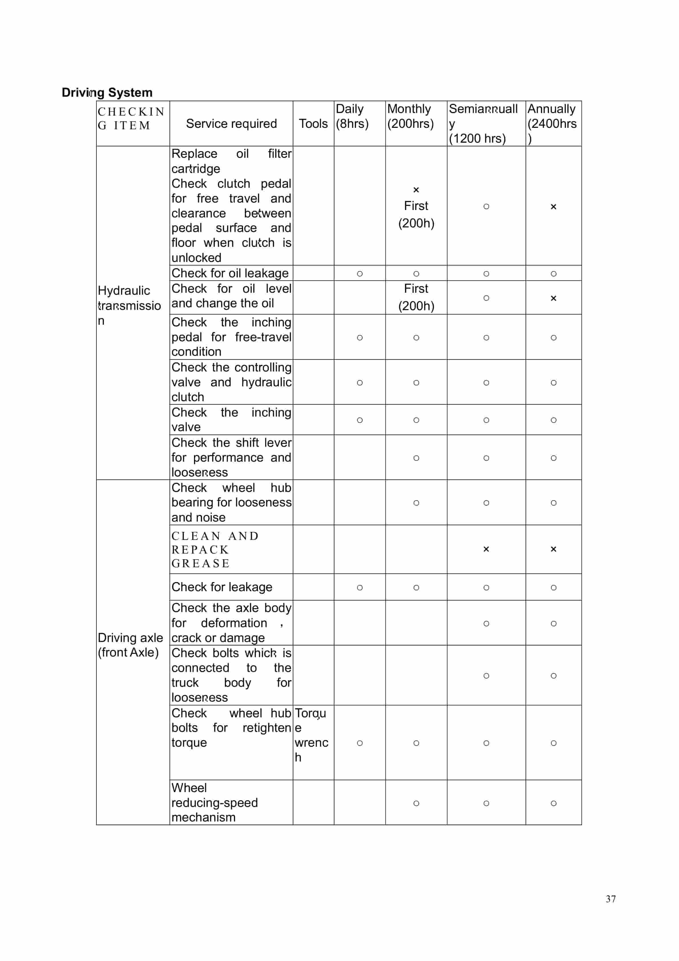 Hangcha CPCD140-W2 to CPCD180-AW49 Operation and Maintenance Manual-2