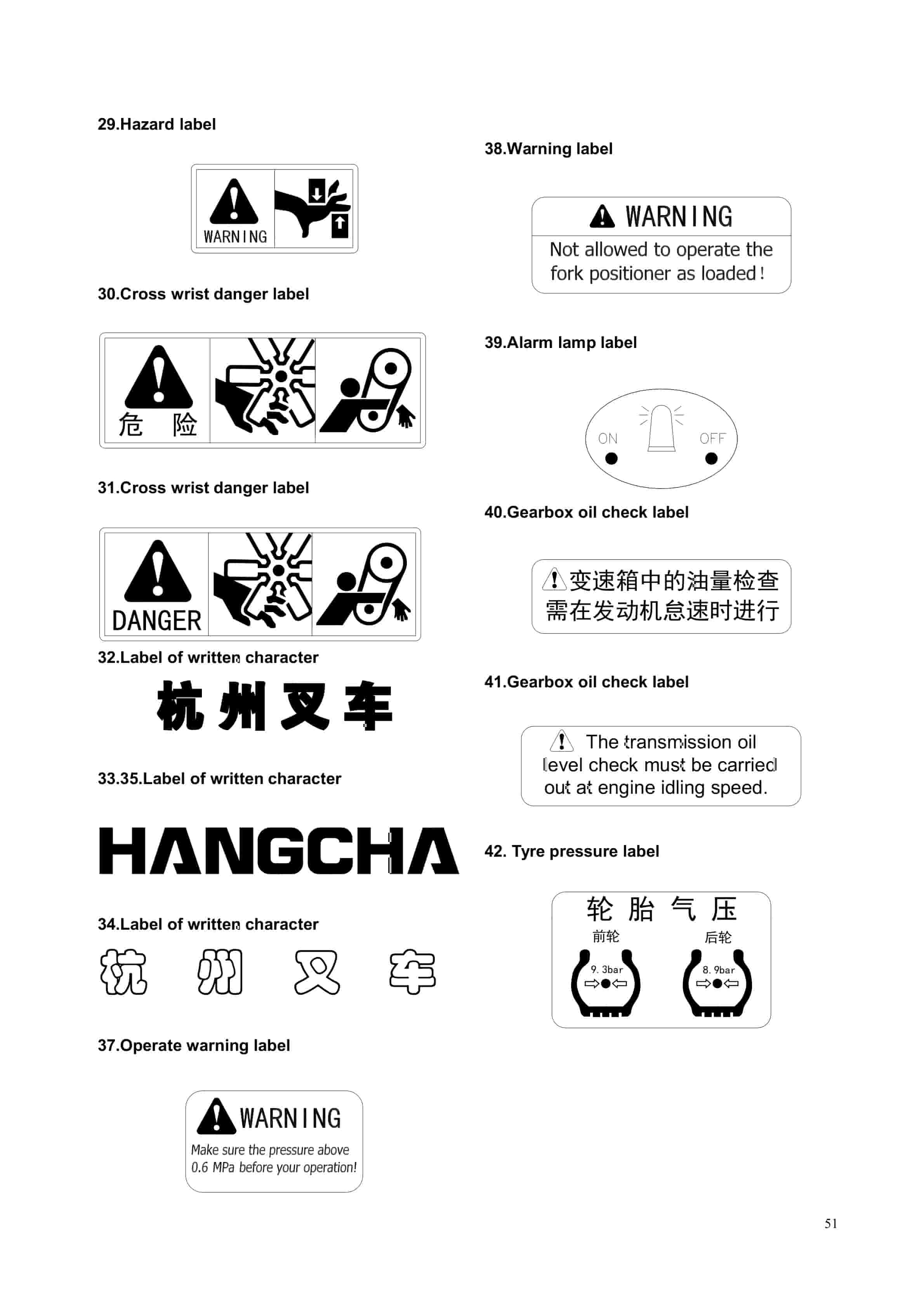 Hangcha CPCD140-W2 to CPCD180-AW49 Operation and Maintenance Manual-3