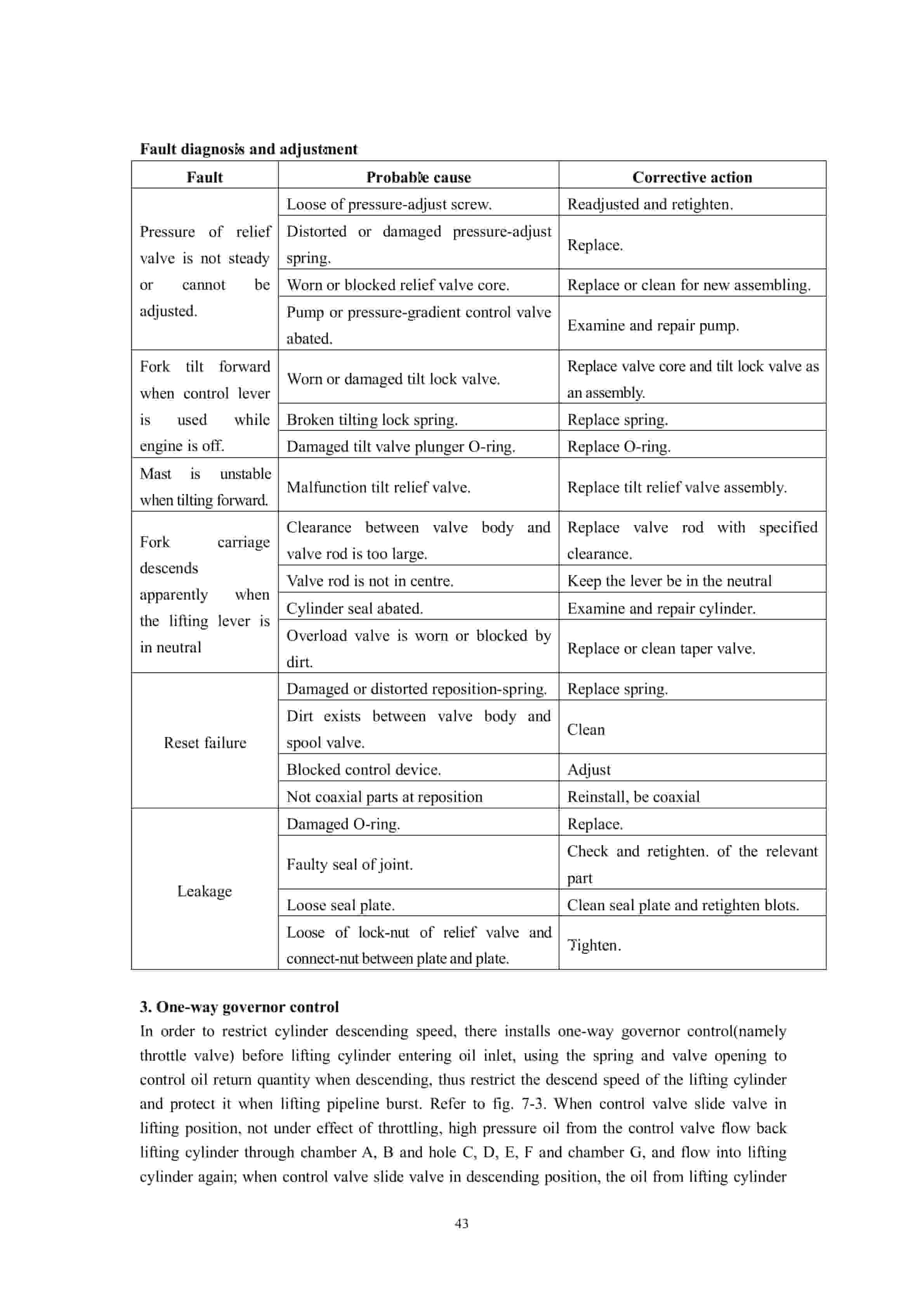 Hangcha CPCD140-W2 to CPCD180-AW49 Service Manual-3