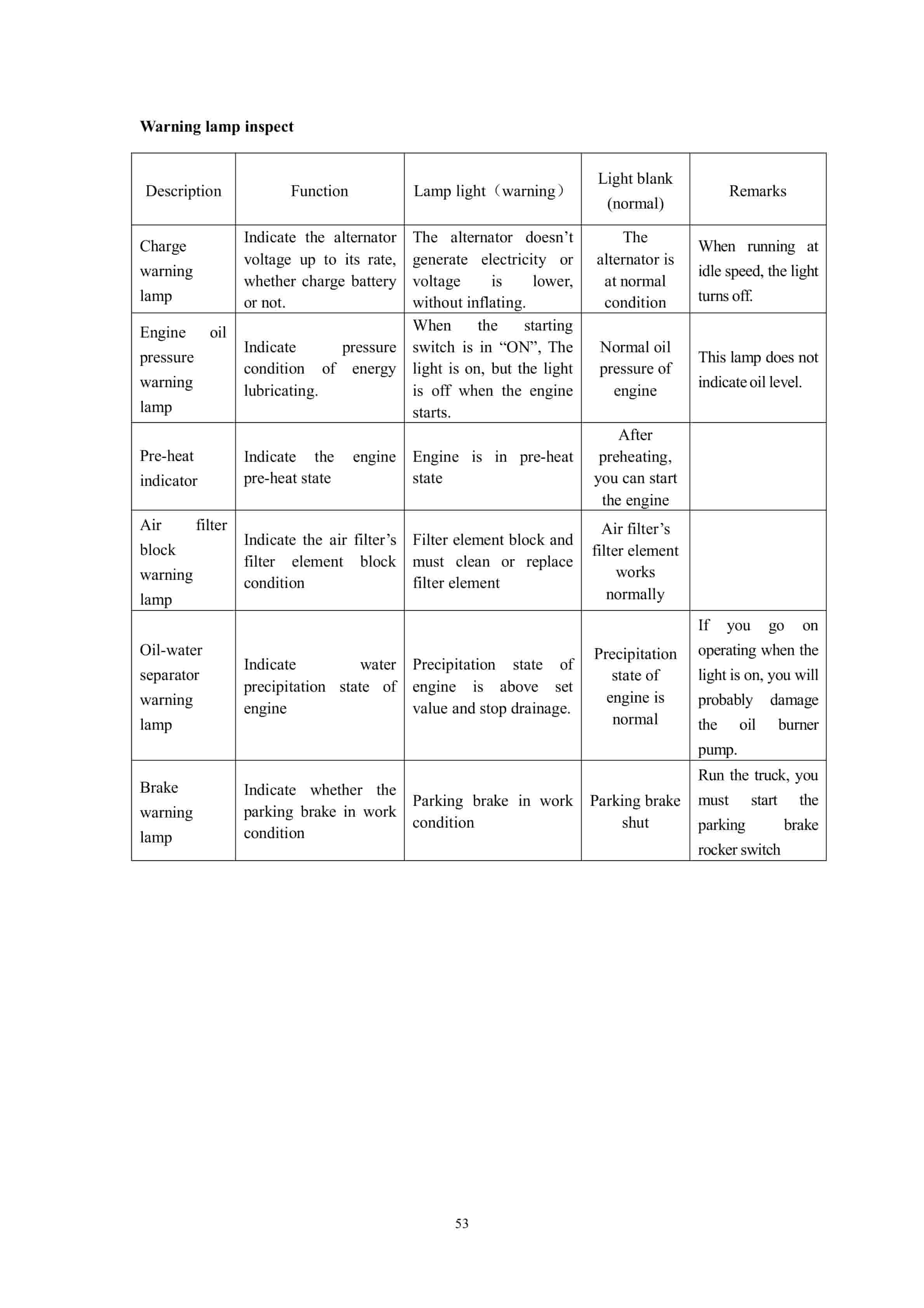 Hangcha CPCD140-W2 to CPCD180-AW49 Service Manual-5