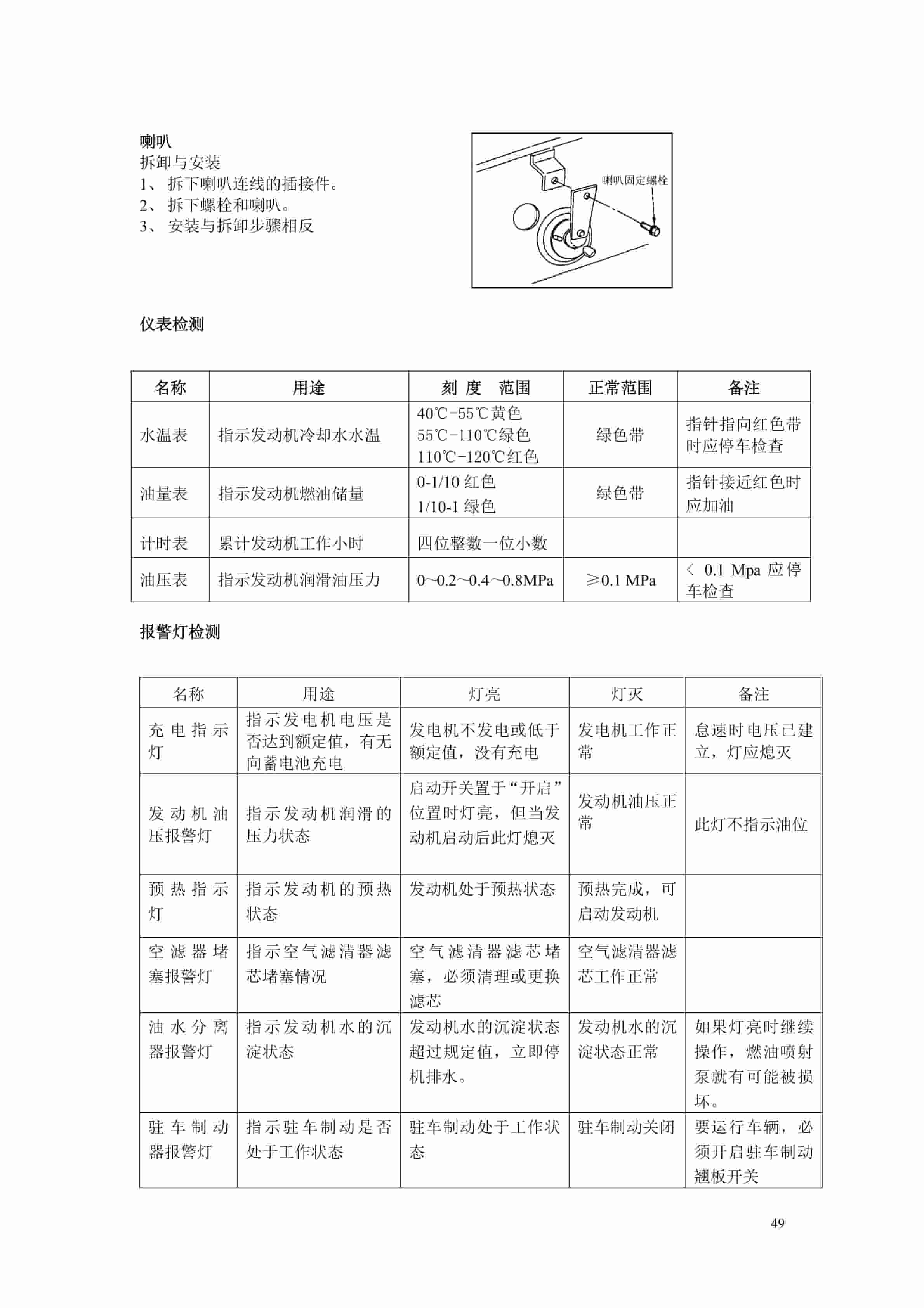 Hangcha CPCD140-W2 to CPCD180-AW49 Service Manual ZH-5