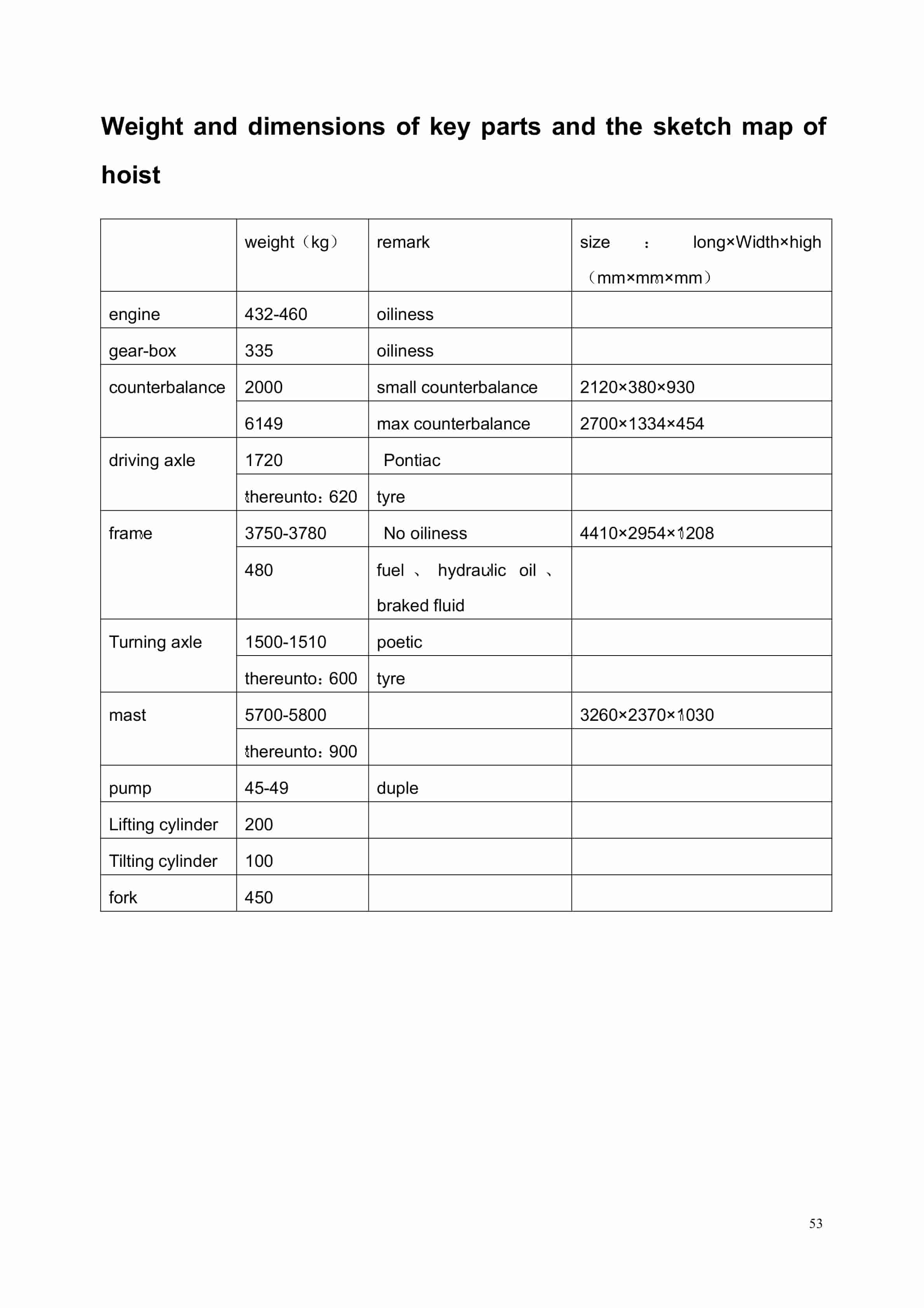 Hangcha CPCD140-W2 to CPCD180-W25-12 Operation and Maintenance Manual-4