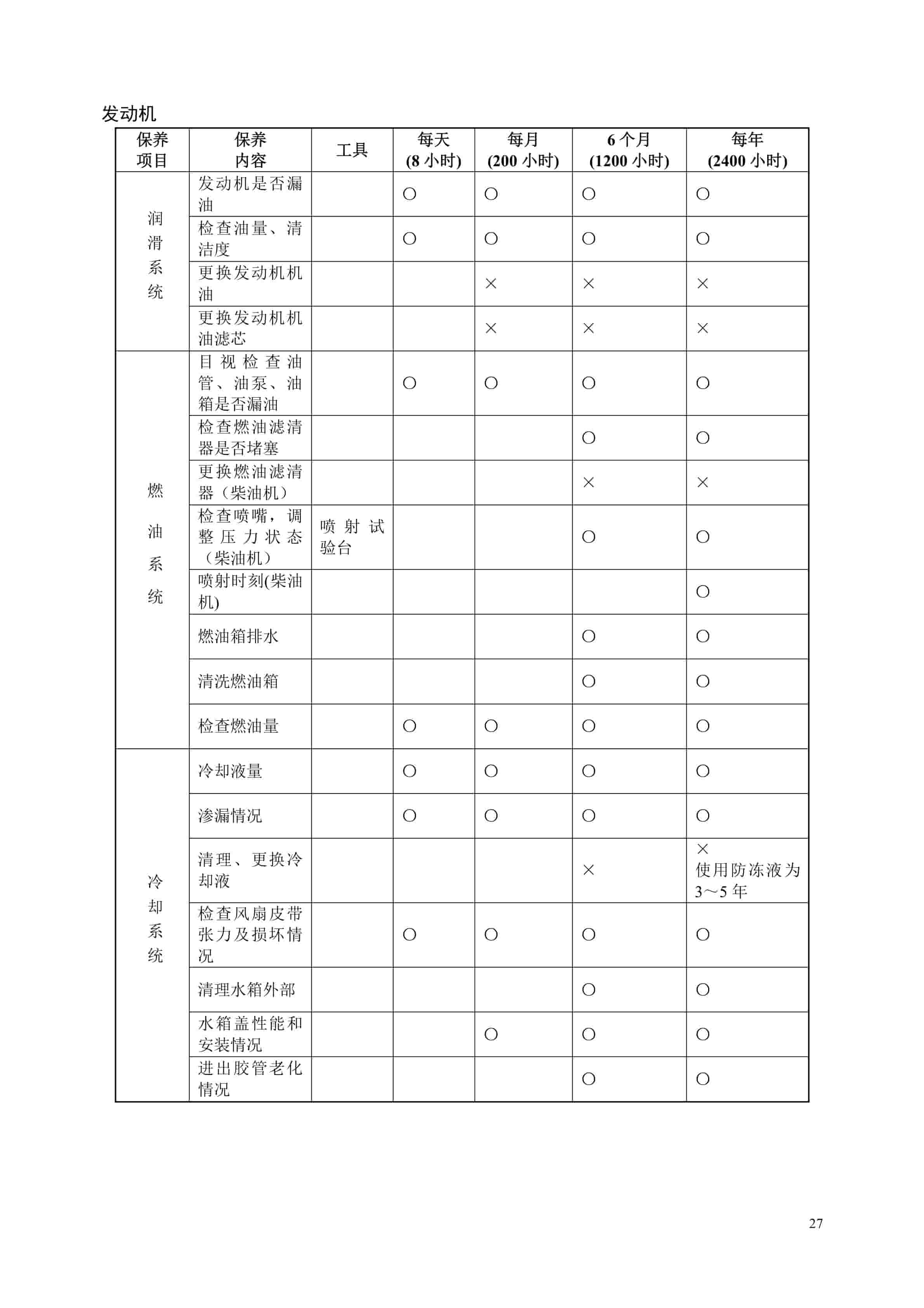 Hangcha CPCD140-W2 to CPCD180-W25-12 Operation and Maintenance Manual ZH-2