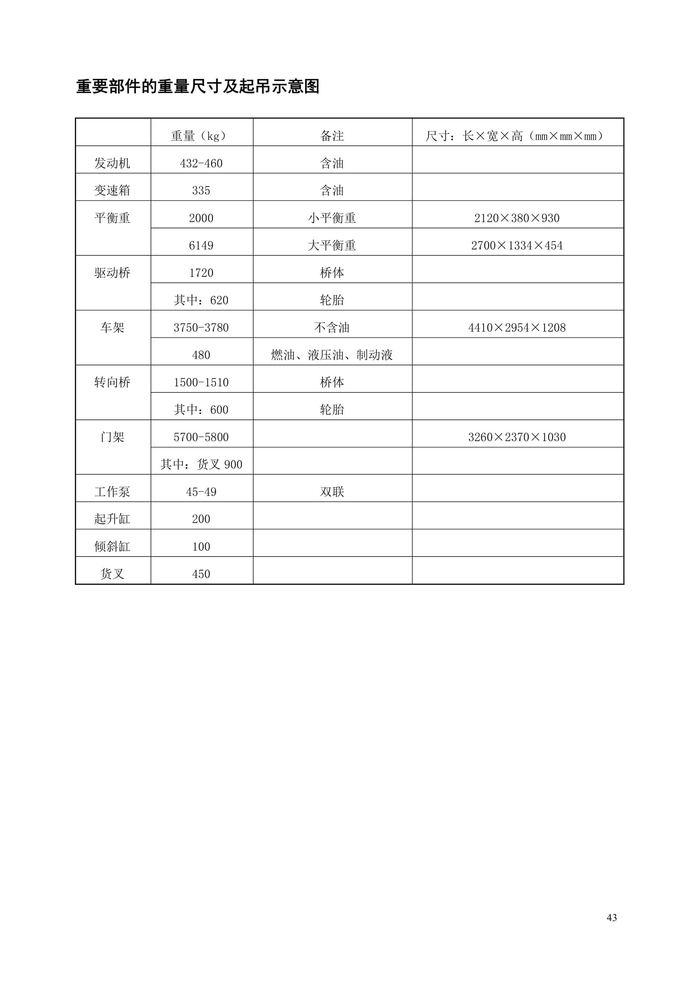 Hangcha CPCD140-W2 to CPCD180-W25-12 Operation and Maintenance Manual ZH-4
