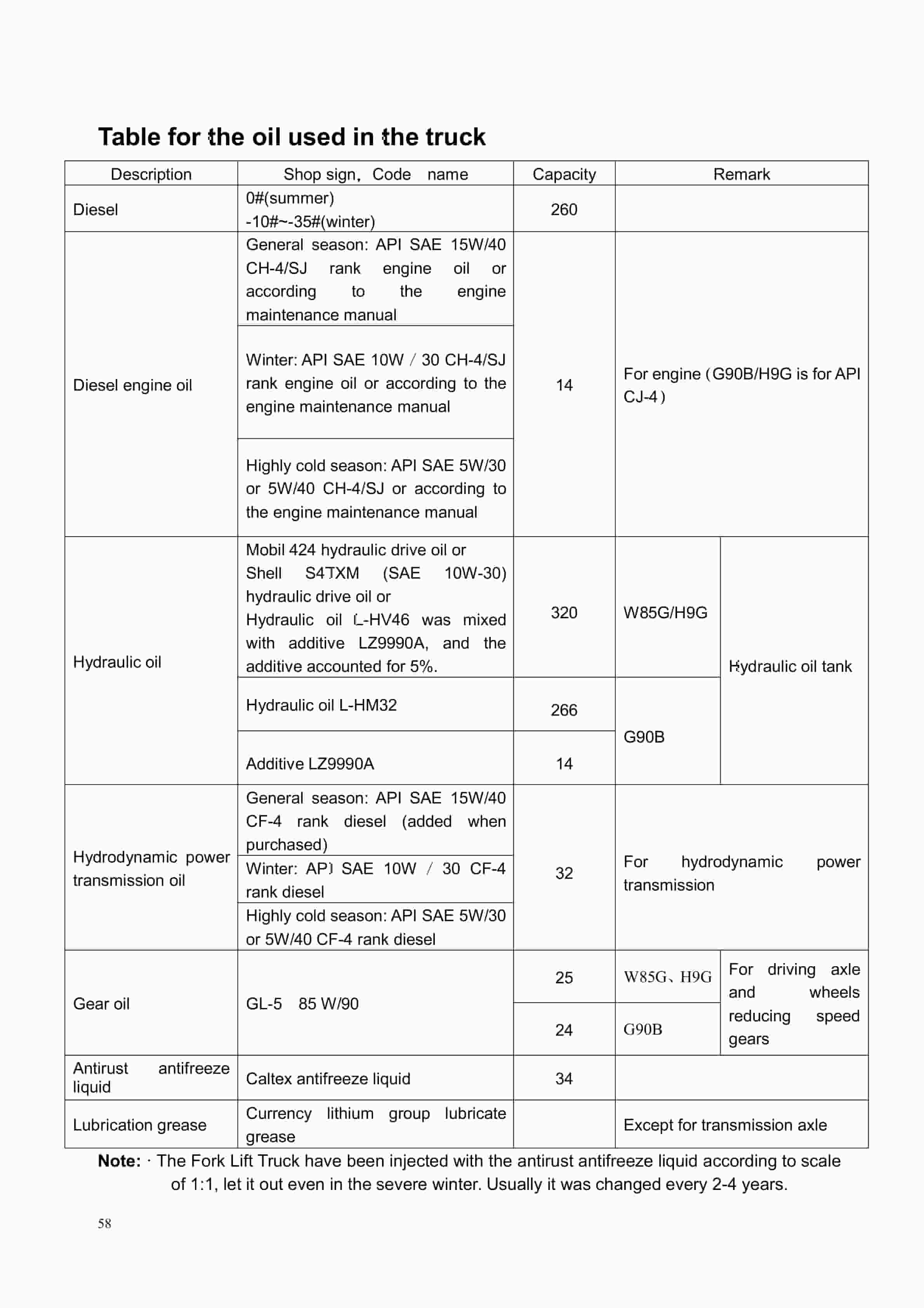 Hangcha CPCD140-XRAW85G to CPCD180-XRH9G Operation and Maintenance Manual-3