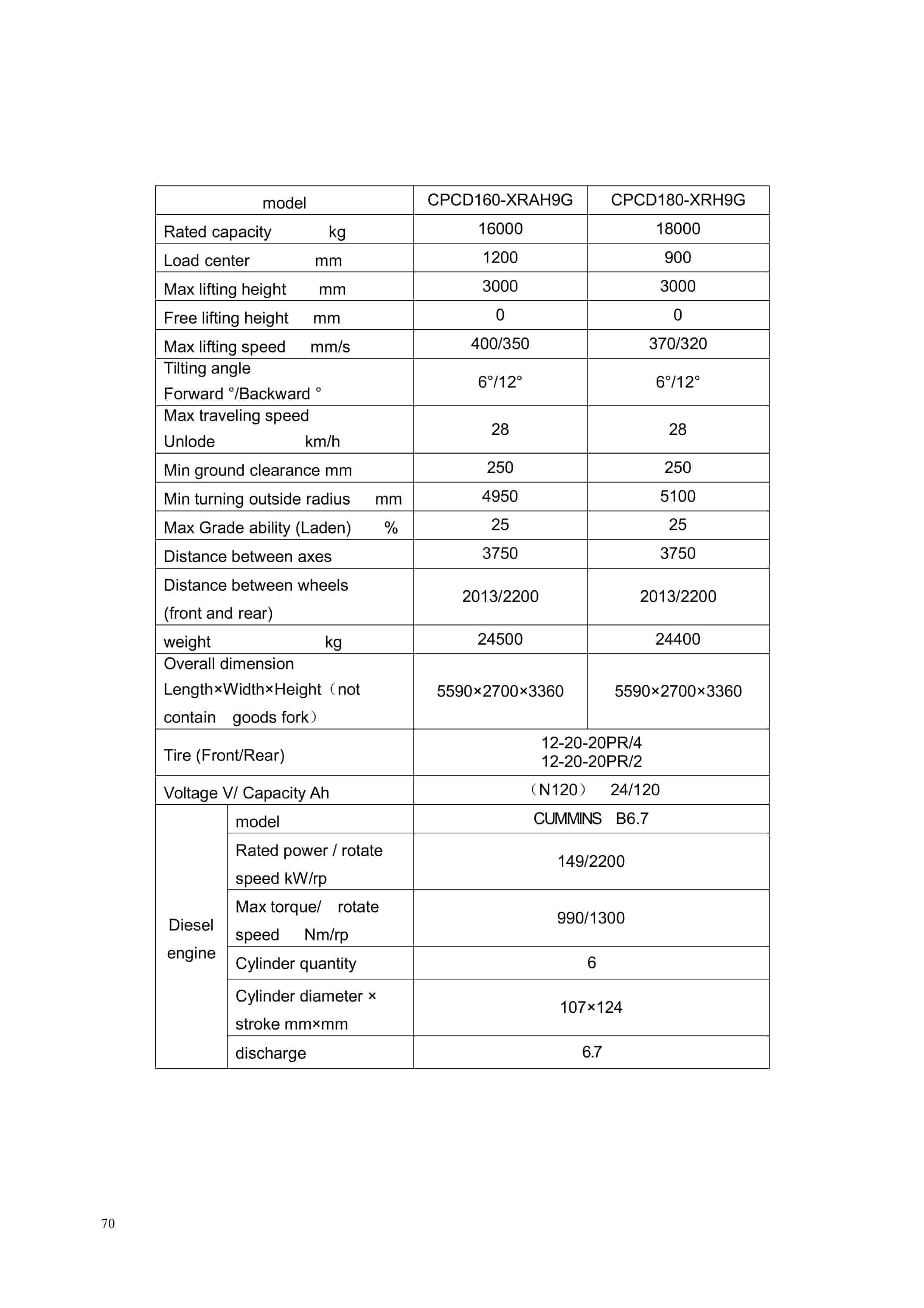 Hangcha CPCD140-XRAW85G to CPCD180-XRH9G Operation and Maintenance Manual-5