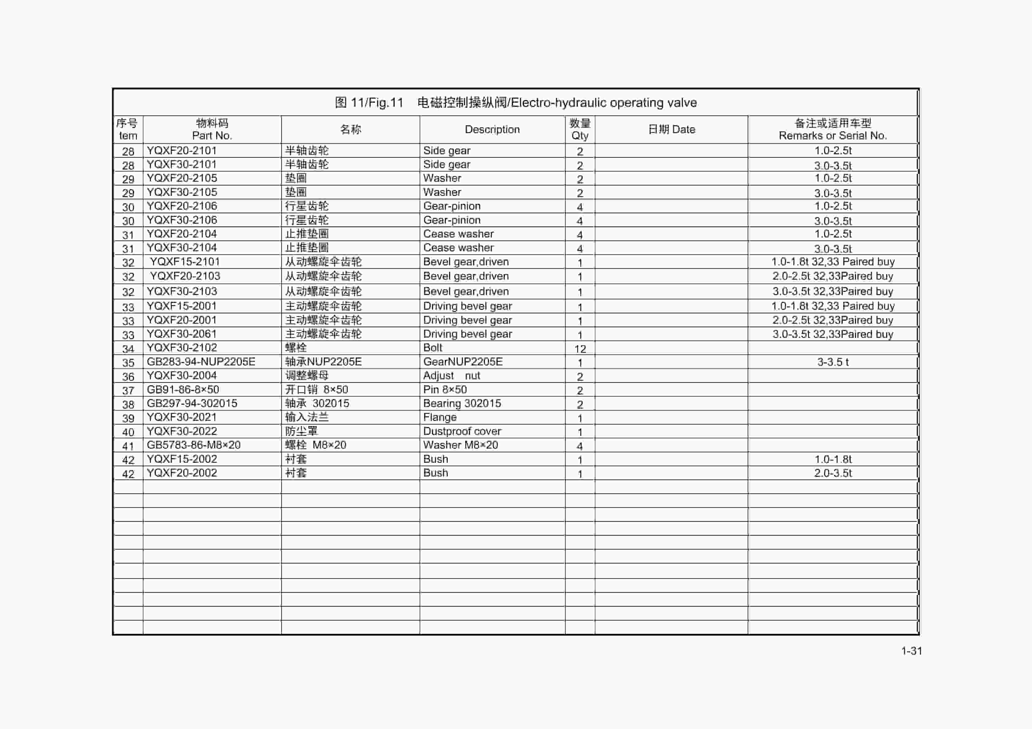 Hangcha CPCD15-XW97F to CPCD18-XH7F Parts Catalog-4