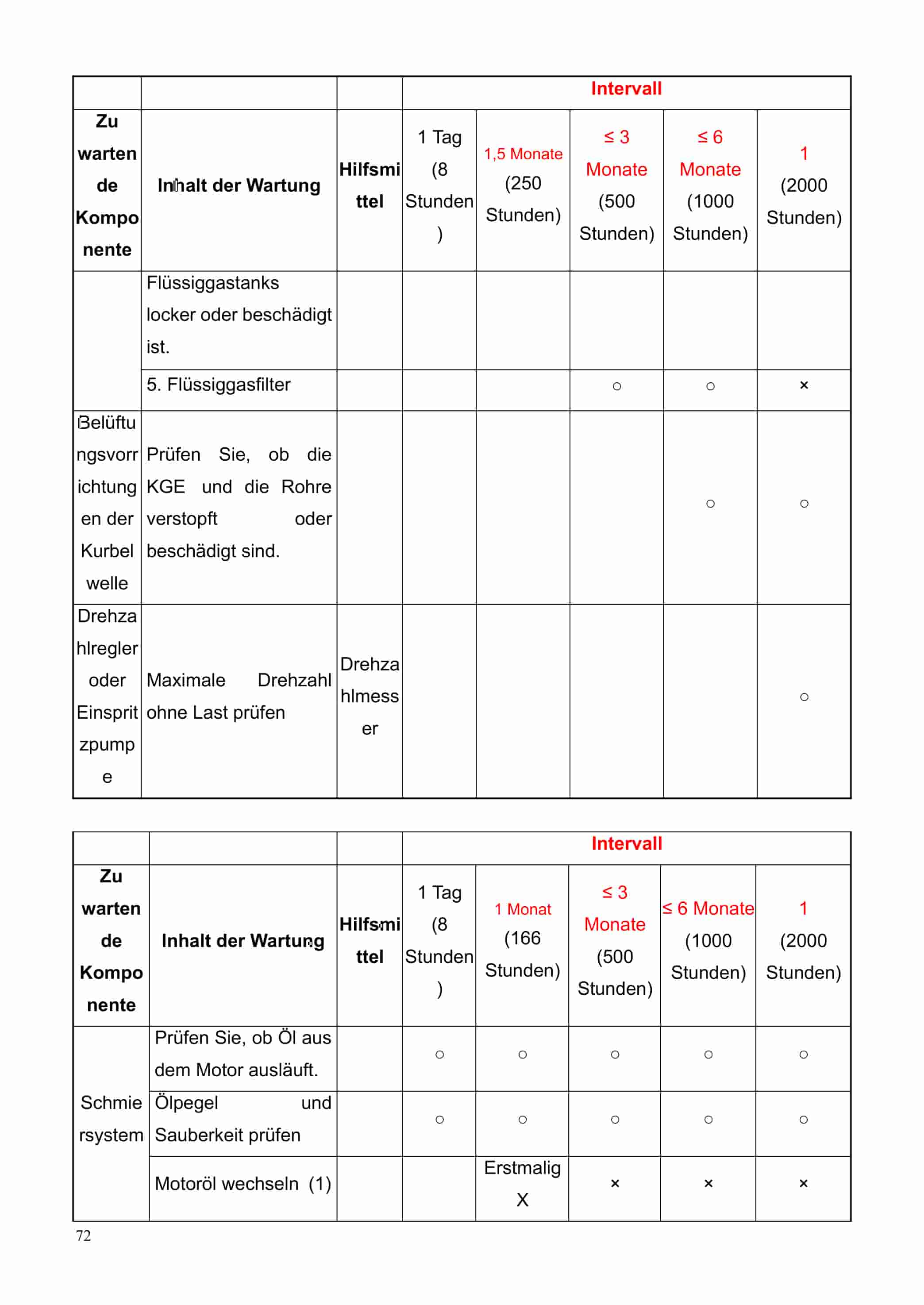 Hangcha CPCD15-XW97F to CPCD55-XXH8BN Operation and Maintenance Manual DE-2