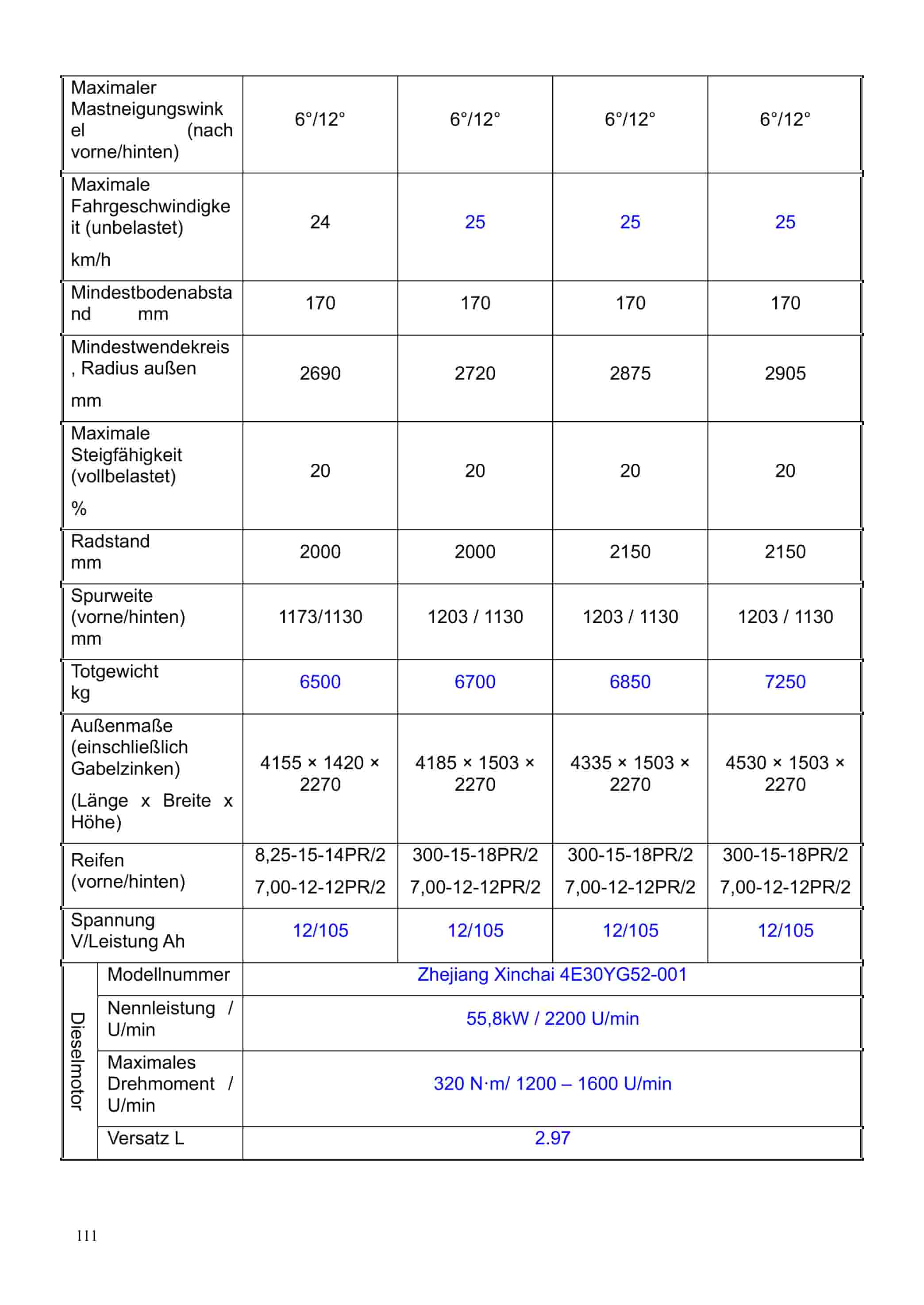 Hangcha CPCD15-XW97F to CPCD55-XXH8BN Operation and Maintenance Manual DE-4