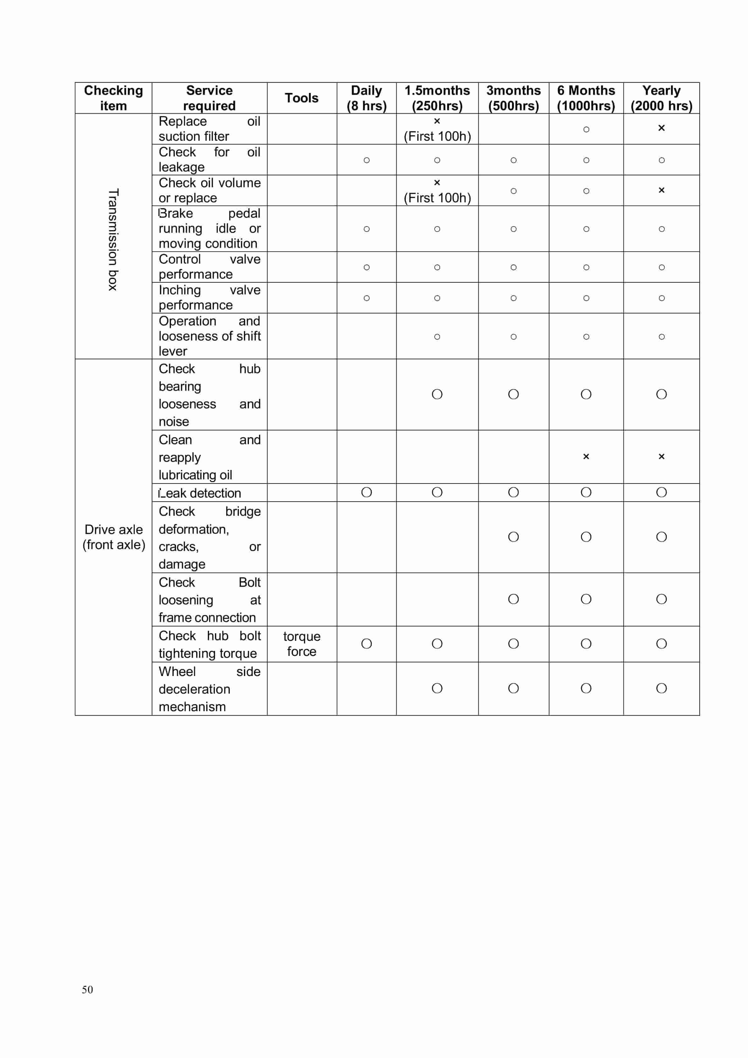 Hangcha CPCD160-XRAH9G, CPCD180-XRH9G Operation and Maintenance Manual-3