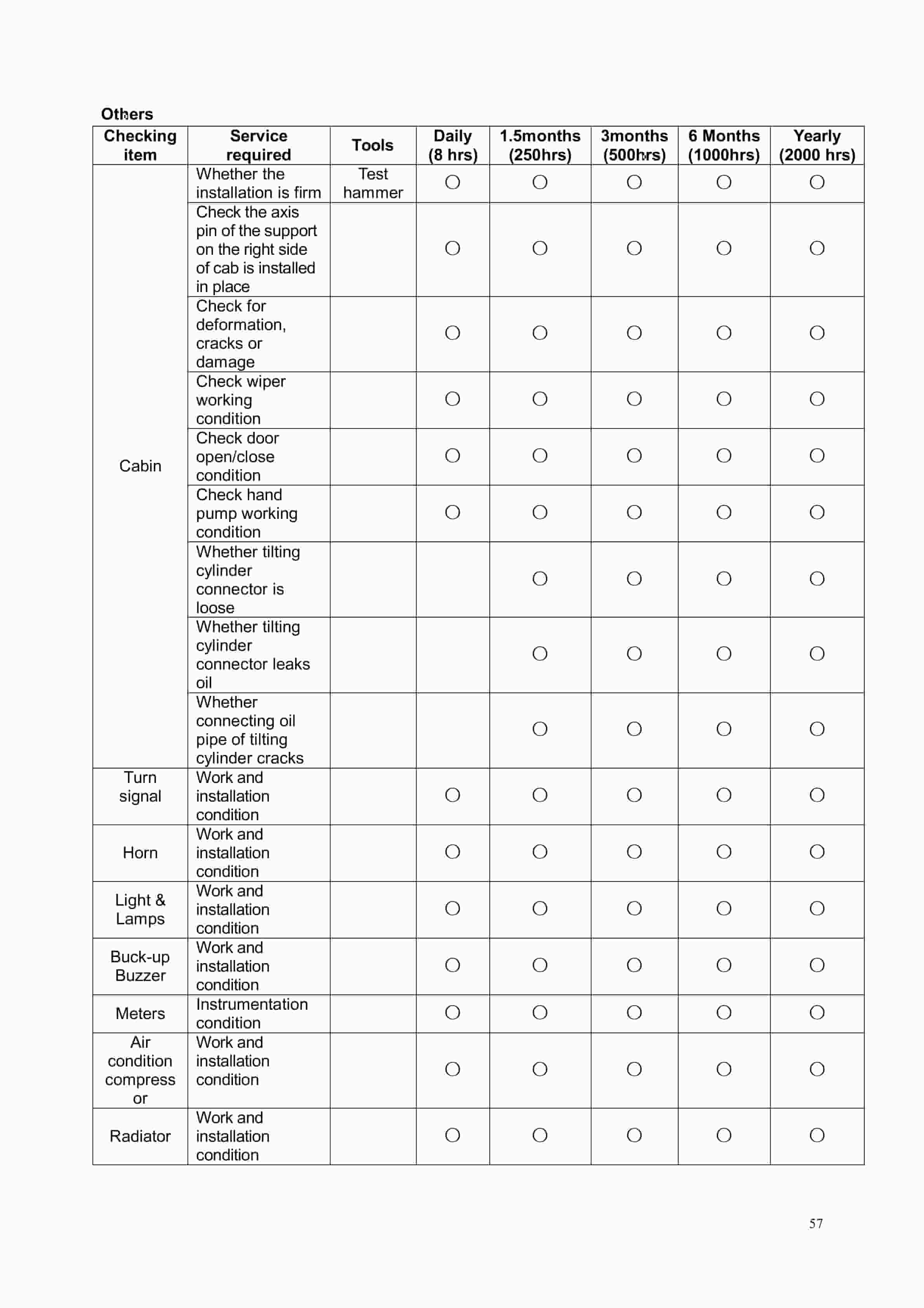 Hangcha CPCD160-XRAH9G, CPCD180-XRH9G Operation and Maintenance Manual-4