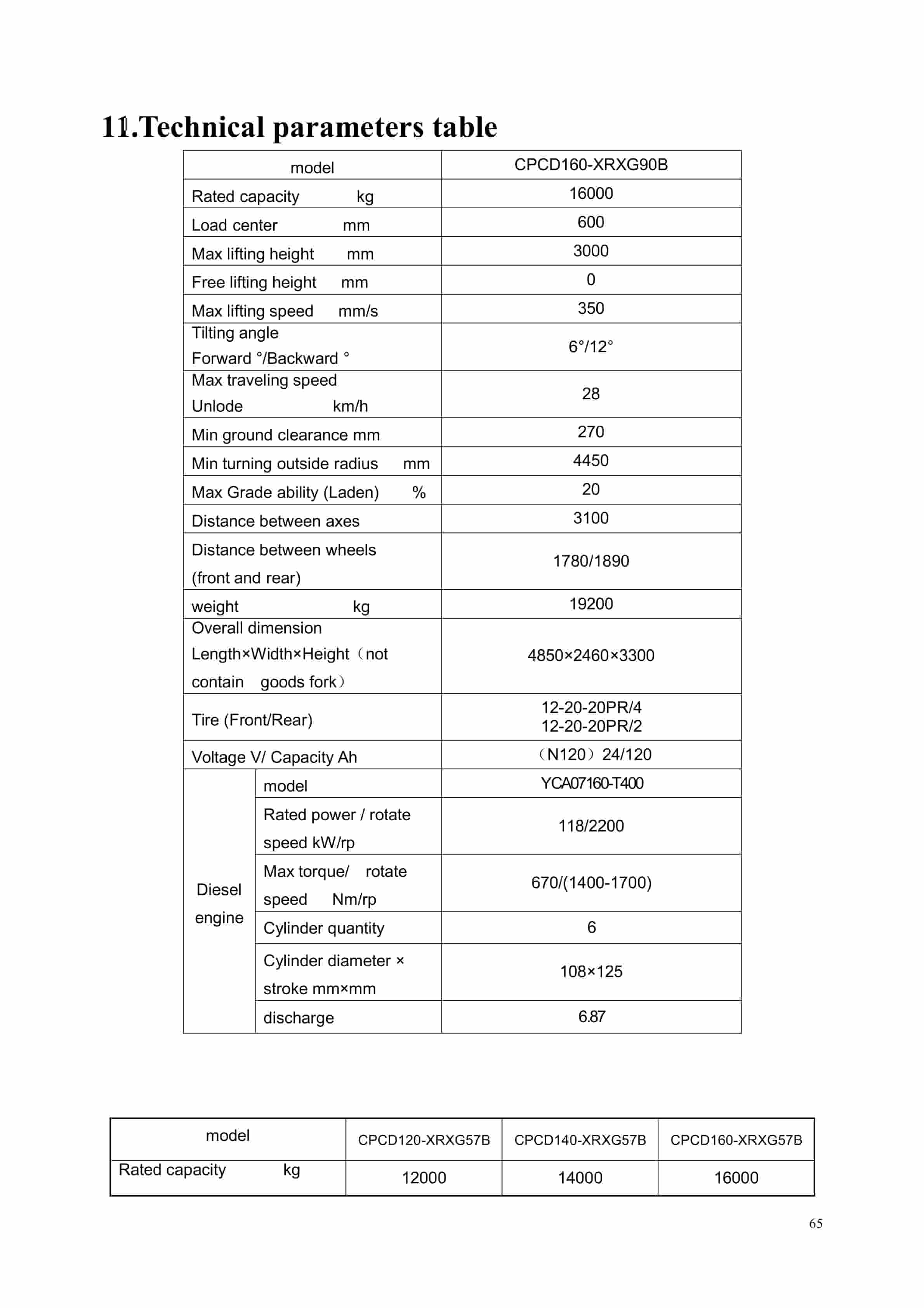 Hangcha CPCD160-XRXG90B to CPCD160-XRMH13B Operation and Maintenance Manual-4