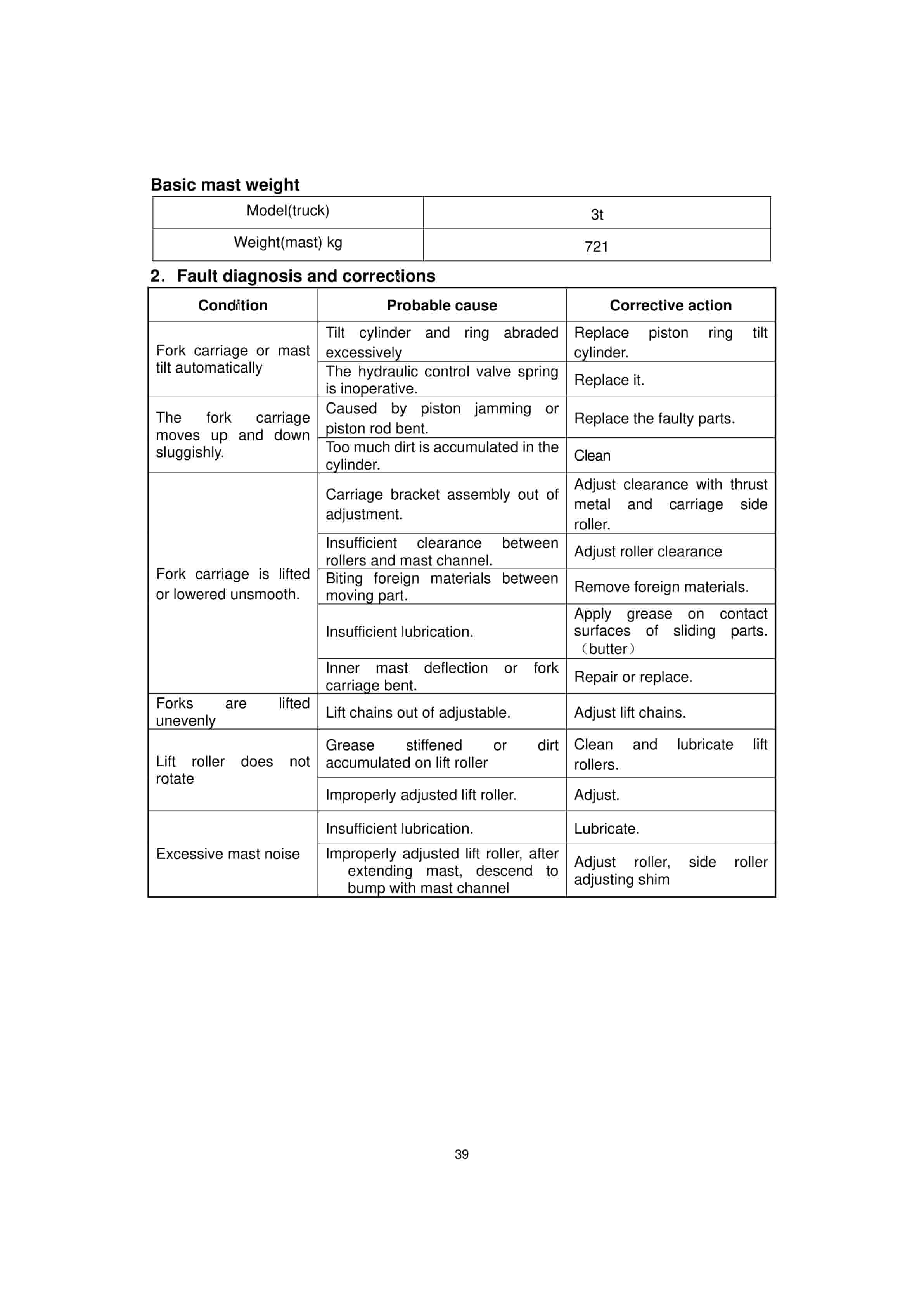 Hangcha CPCD20-AW27 to CPCD35-AW67 Service Manual-3