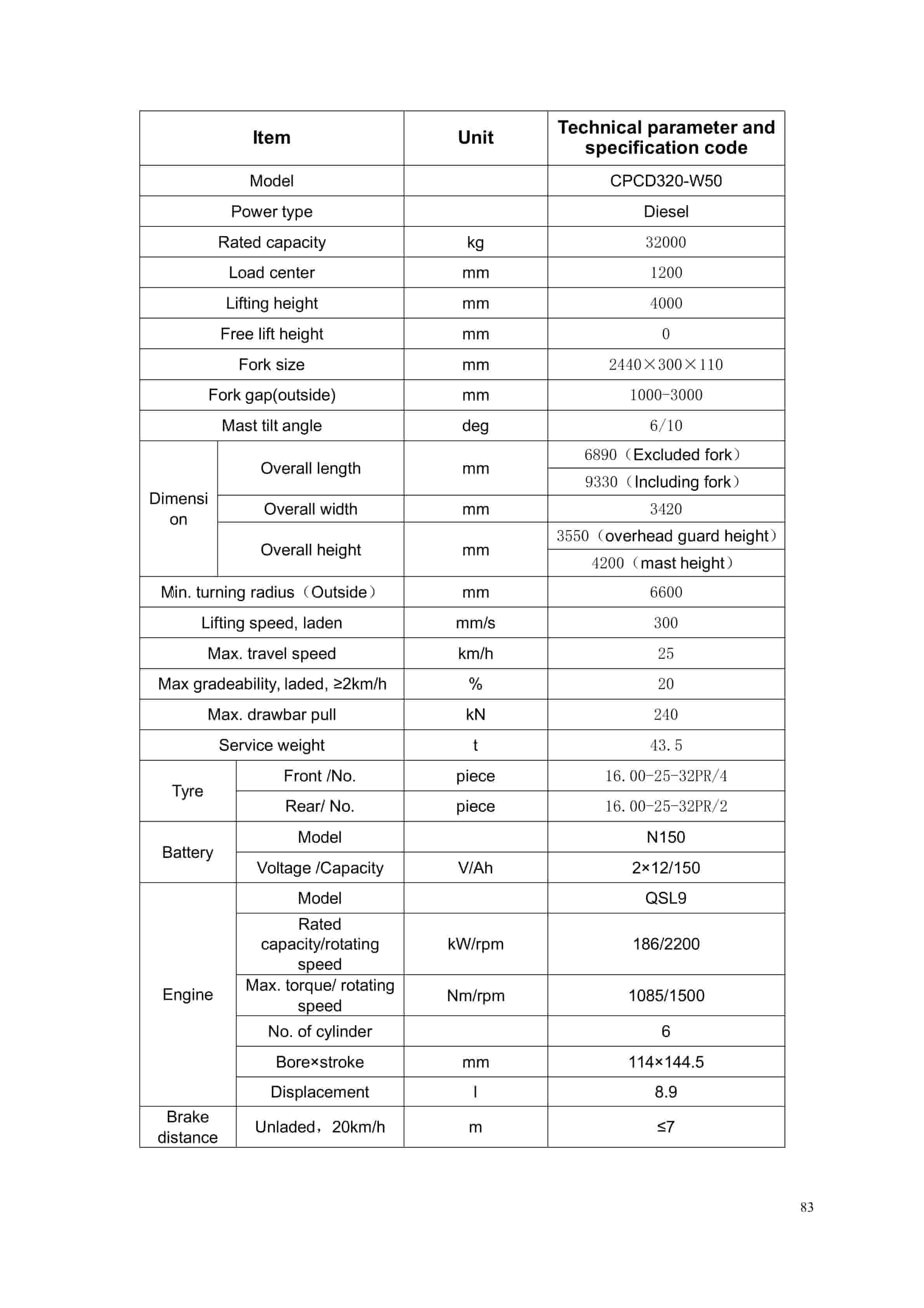 Hangcha CPCD200-W36 to CPCD320-W50 Operation and Maintenance Manual-5
