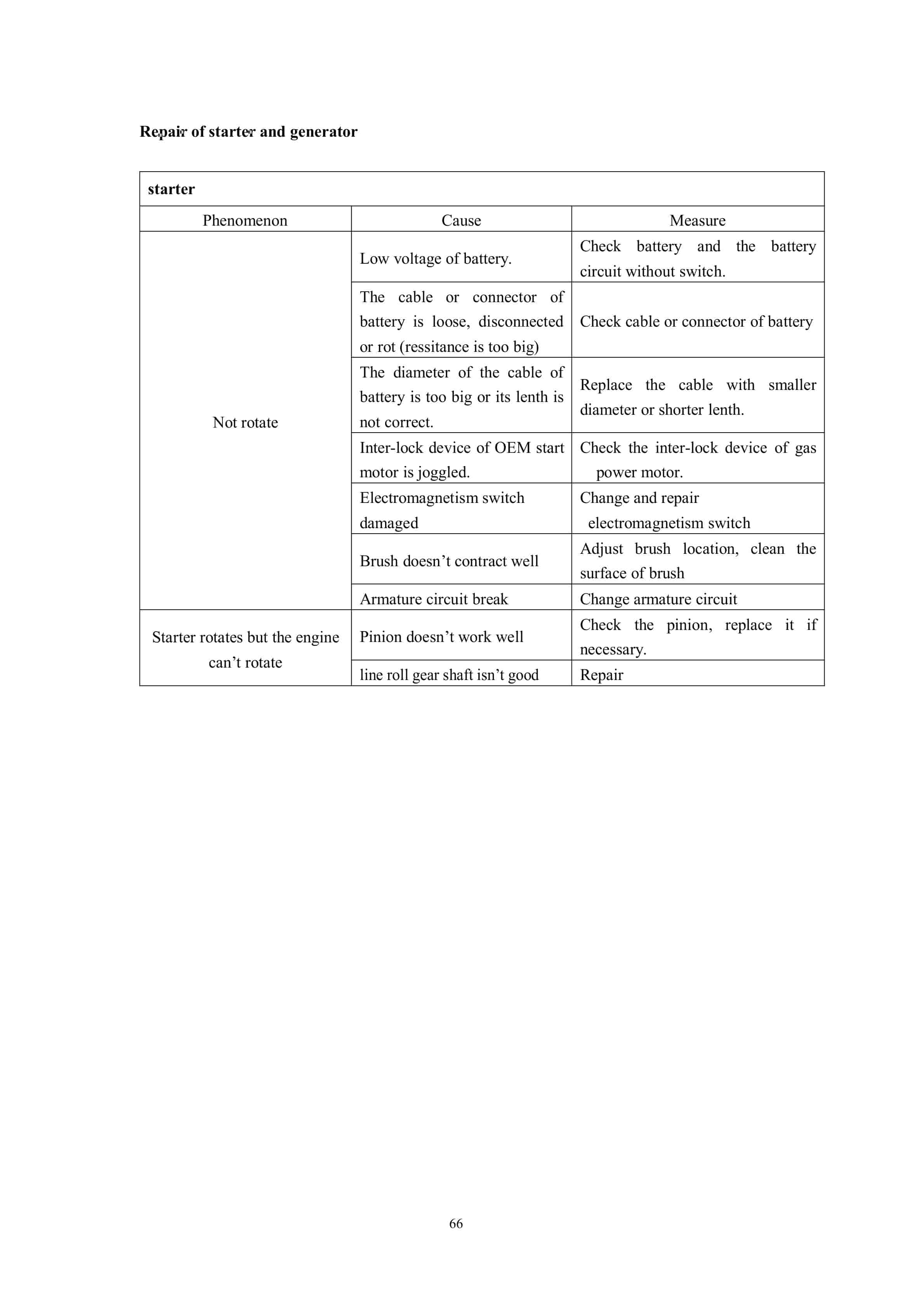 Hangcha CPCD200-W36 to CPCD320-W50 Service Manual-4