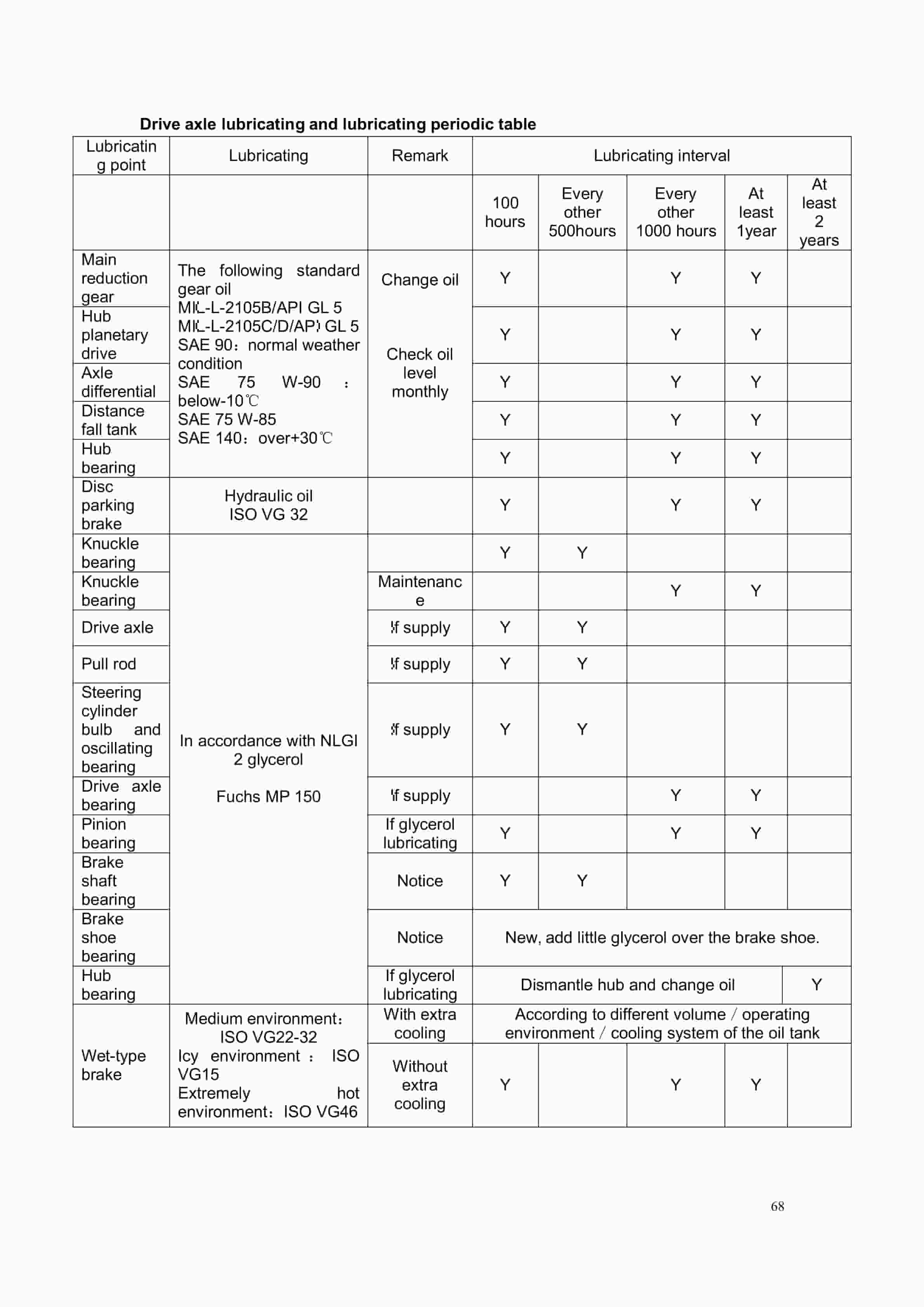 Hangcha CPCD200-W36 to CPCD320-W83 Operation and Maintenance Manual-3