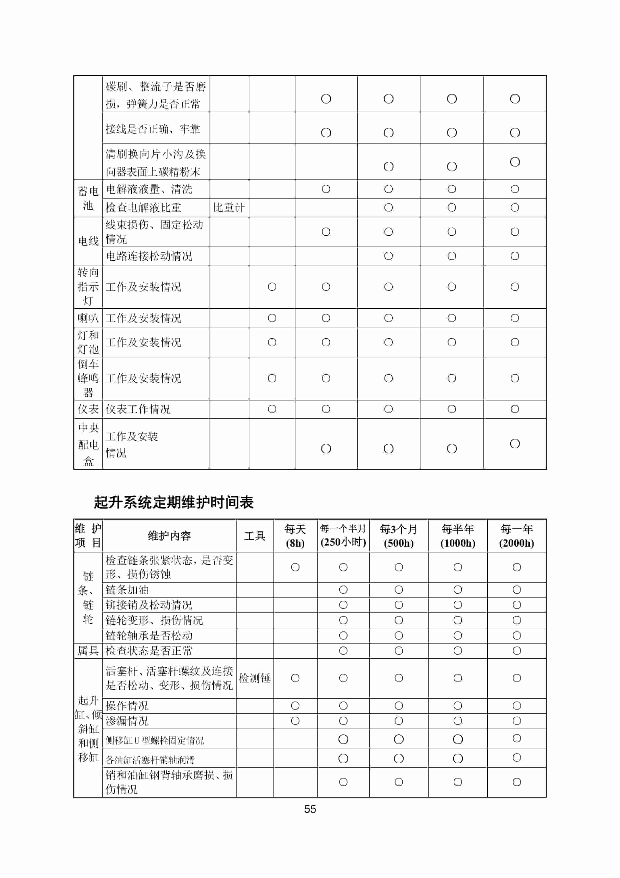 Hangcha CPCD200-W36 to CPCD320-W83 Operation and Maintenance Manual ZH-3