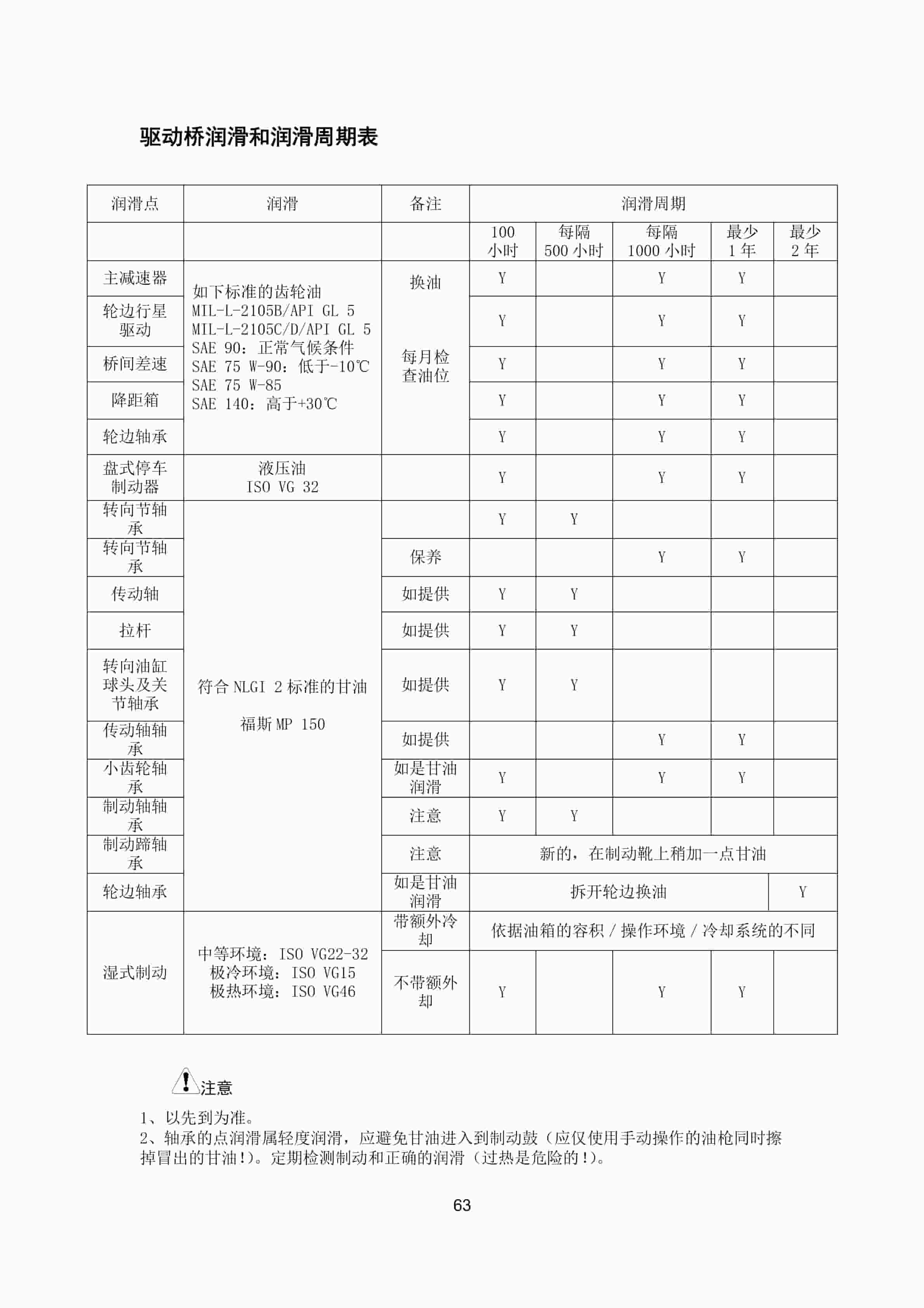 Hangcha CPCD200-W36 to CPCD320-W83 Operation and Maintenance Manual ZH-4