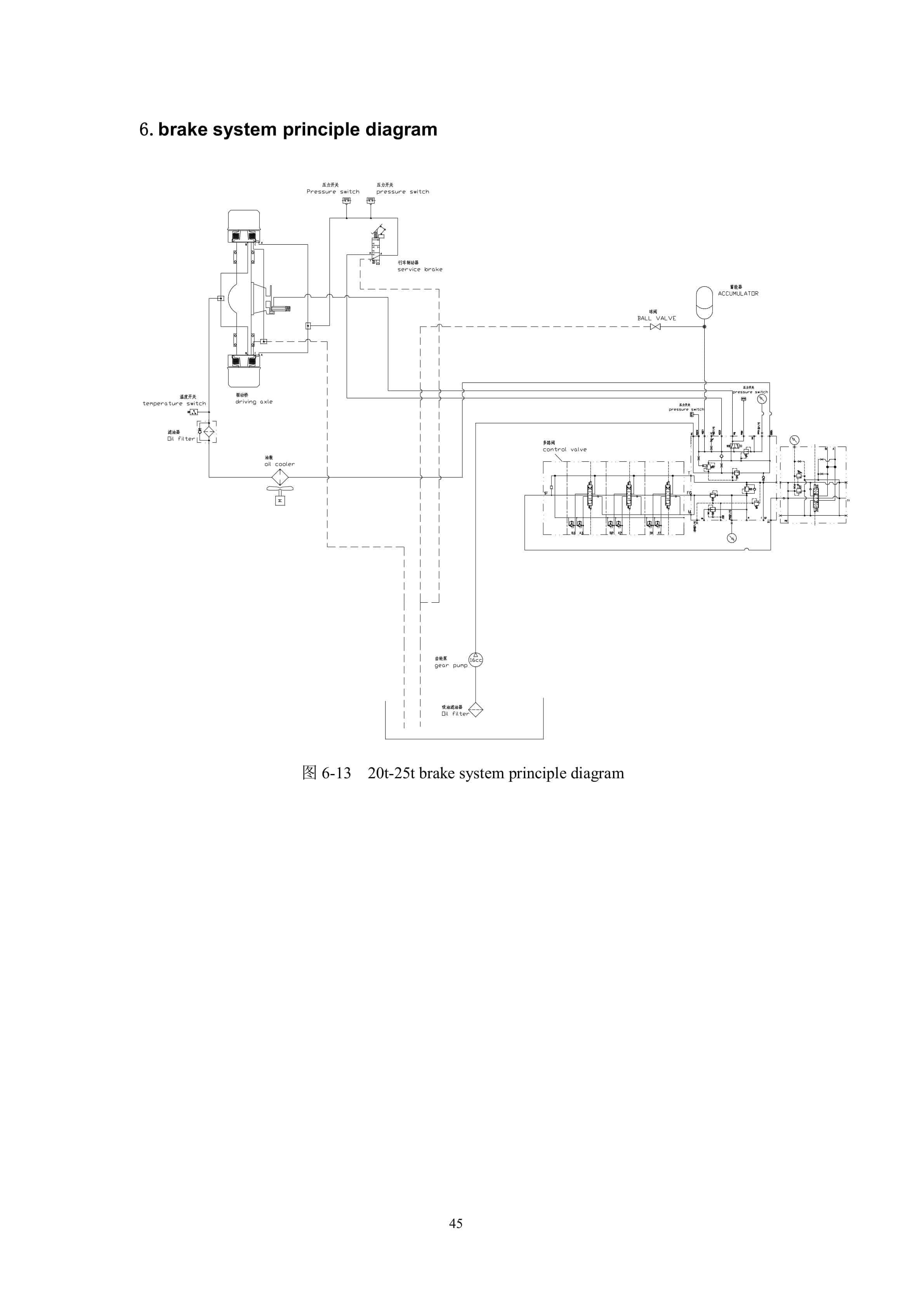 Hangcha CPCD200-W36 to CPCD320-W83 Service Manual-2