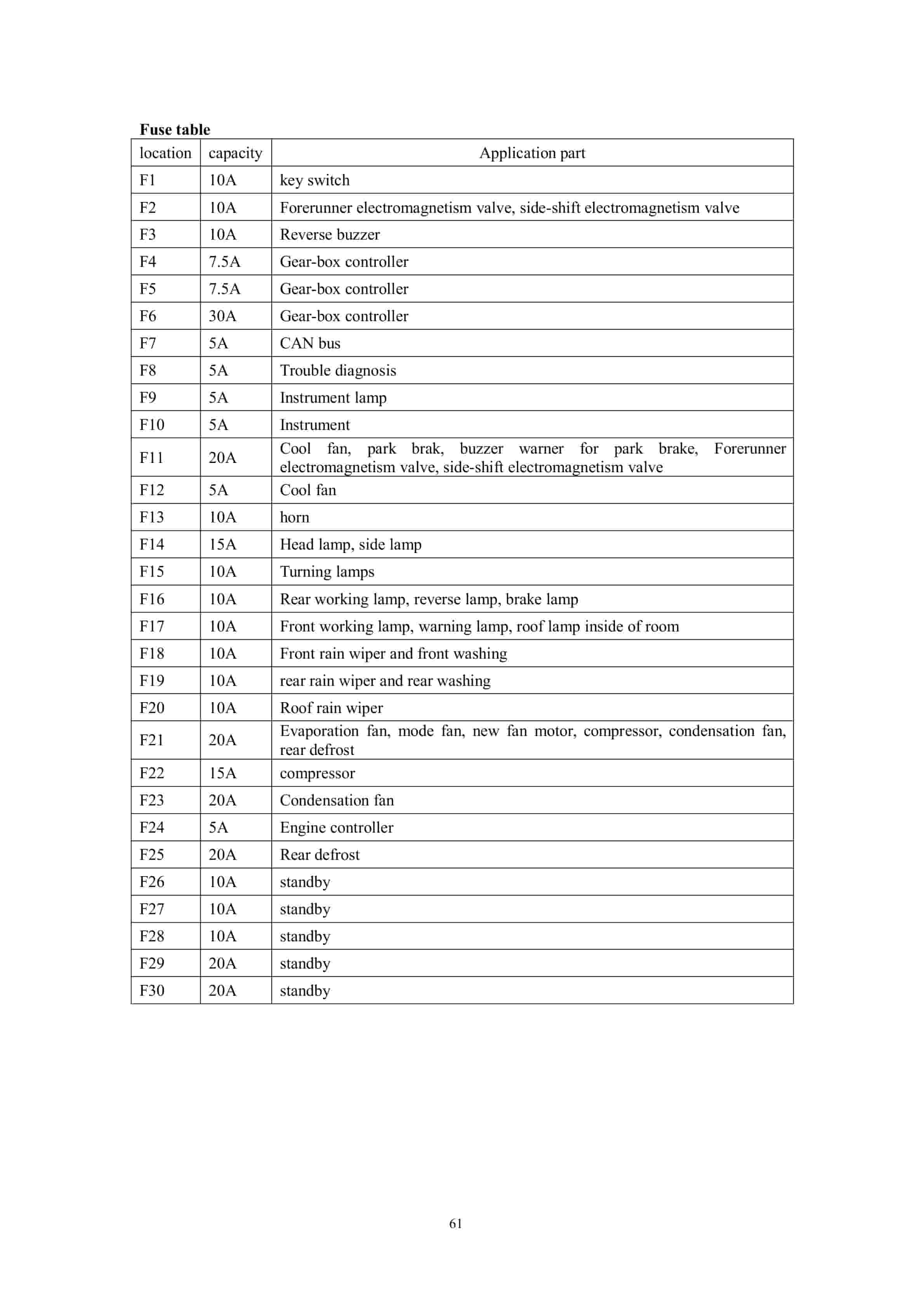 Hangcha CPCD200-W36 to CPCD320-W83 Service Manual-3