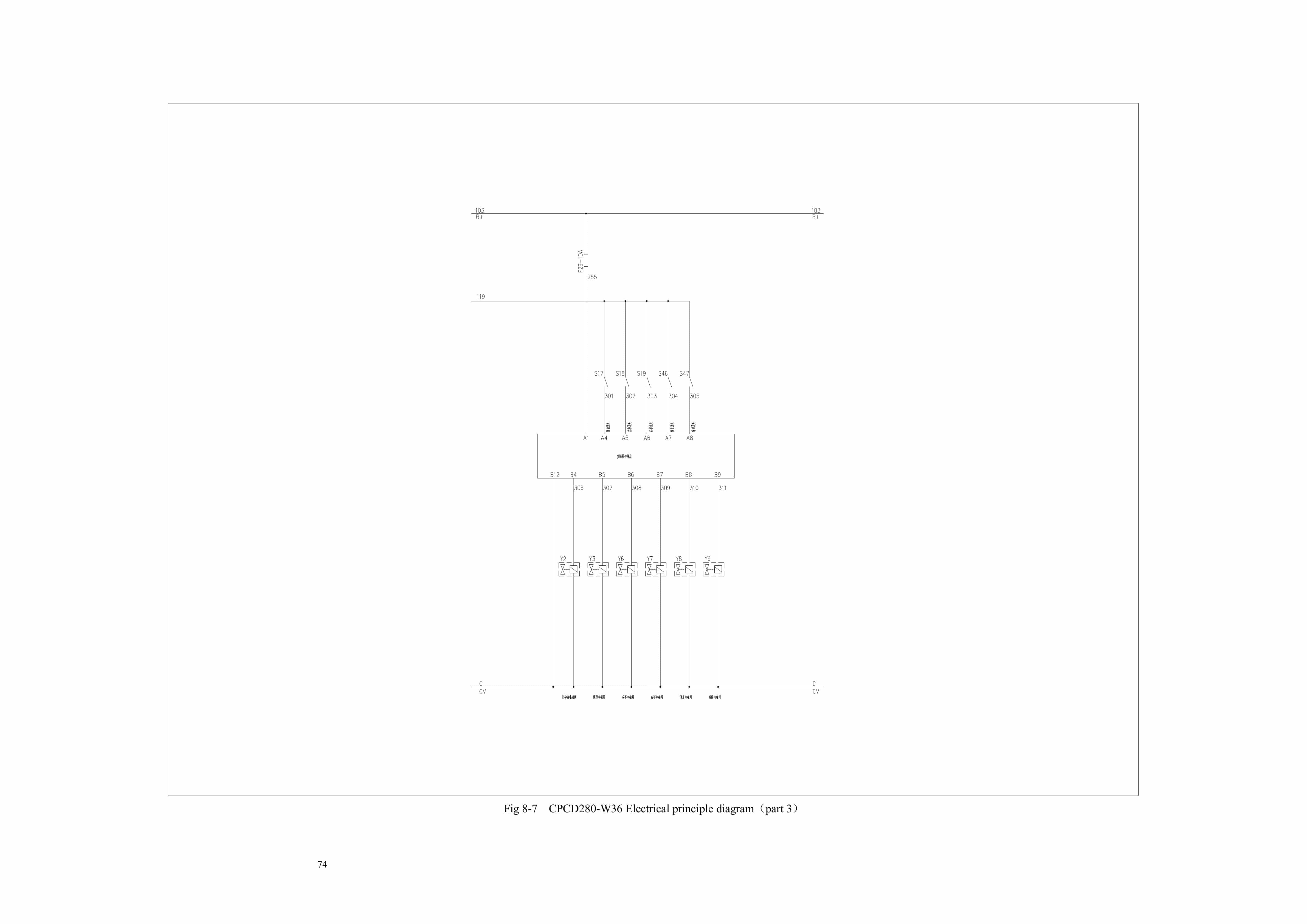 Hangcha CPCD200-W36 to CPCD320-W83 Service Manual-5
