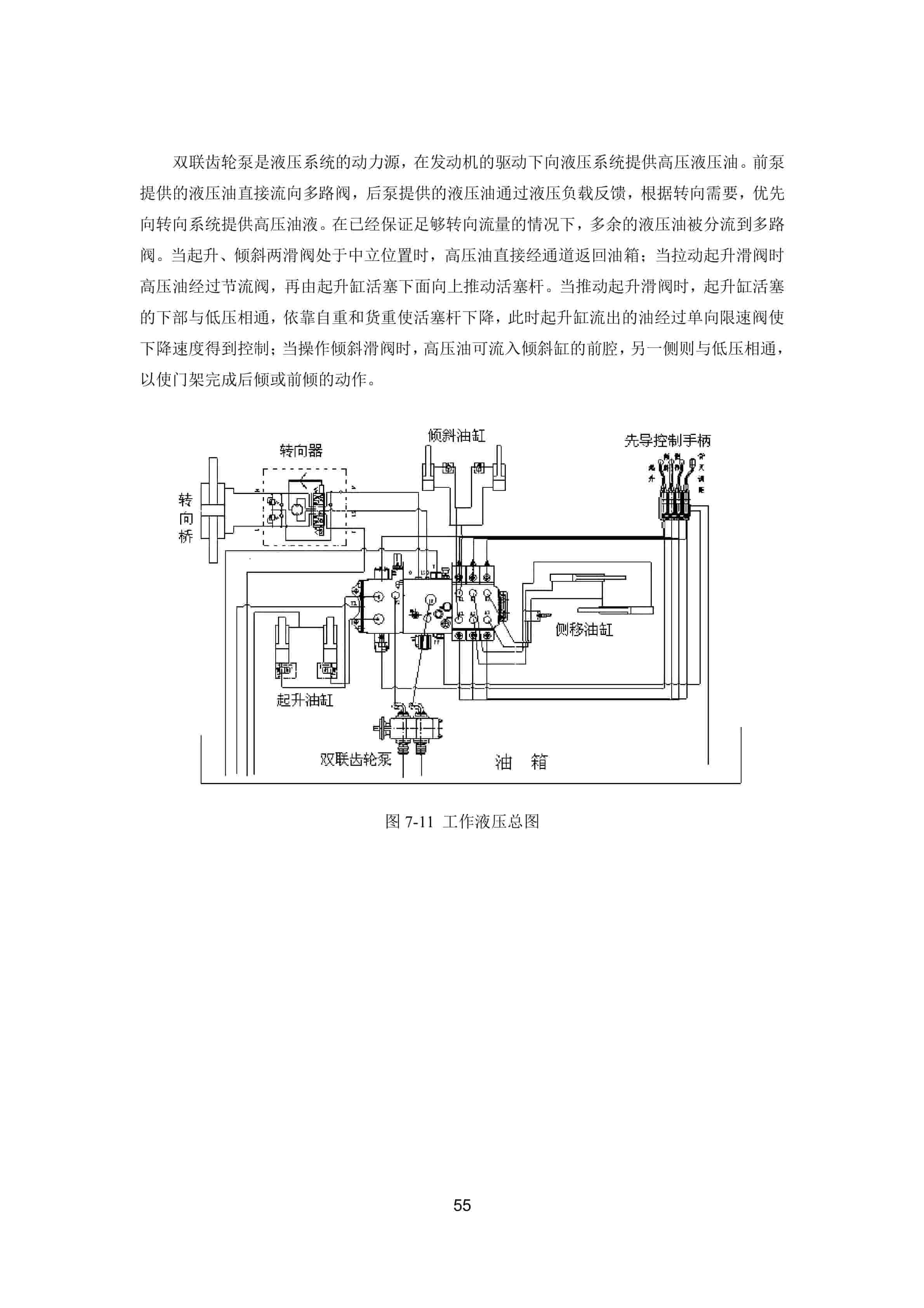 Hangcha CPCD200-W36 to CPCD320-W83 Service Manual ZH-3