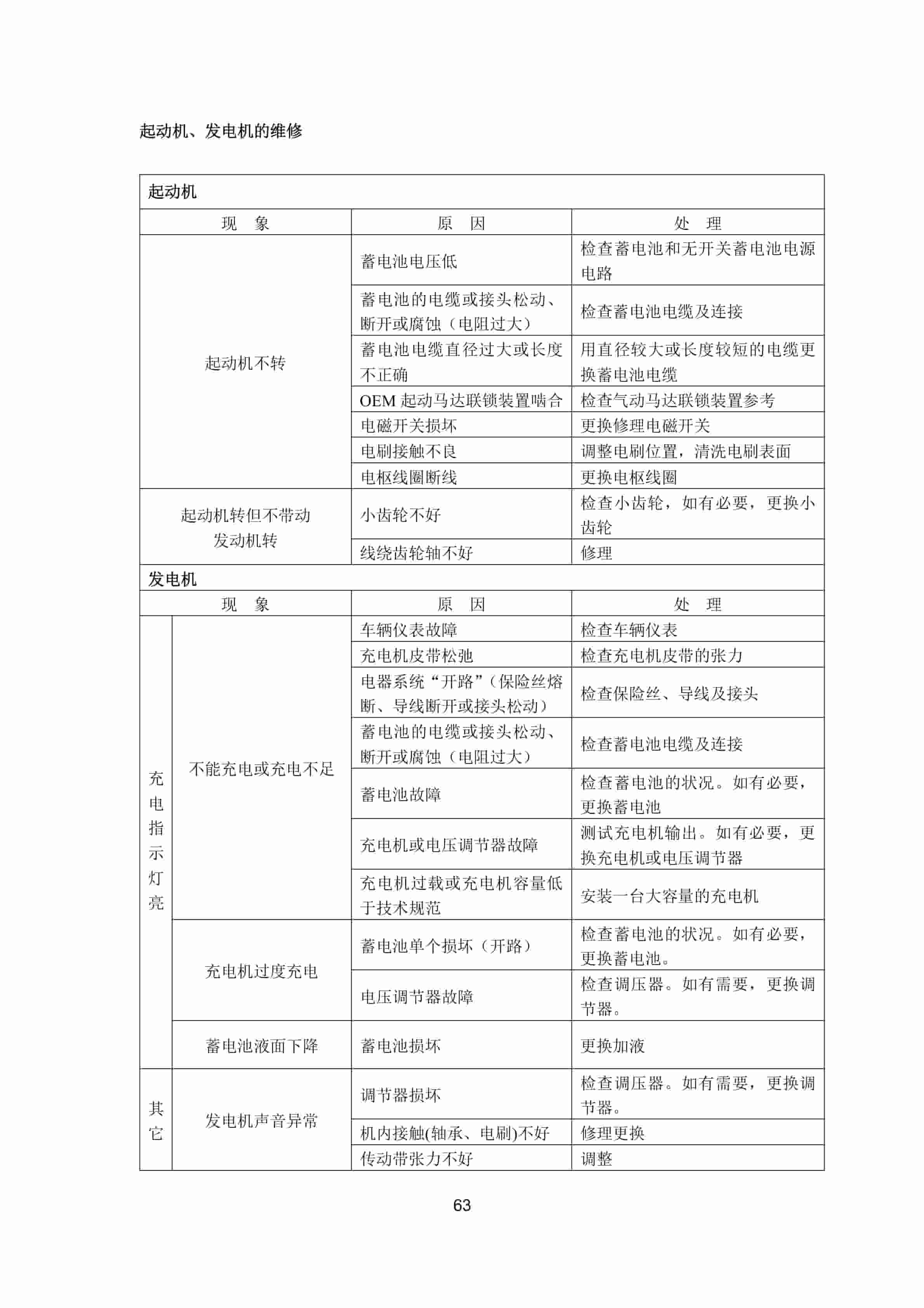 Hangcha CPCD200-W36 to CPCD320-W83 Service Manual ZH-4